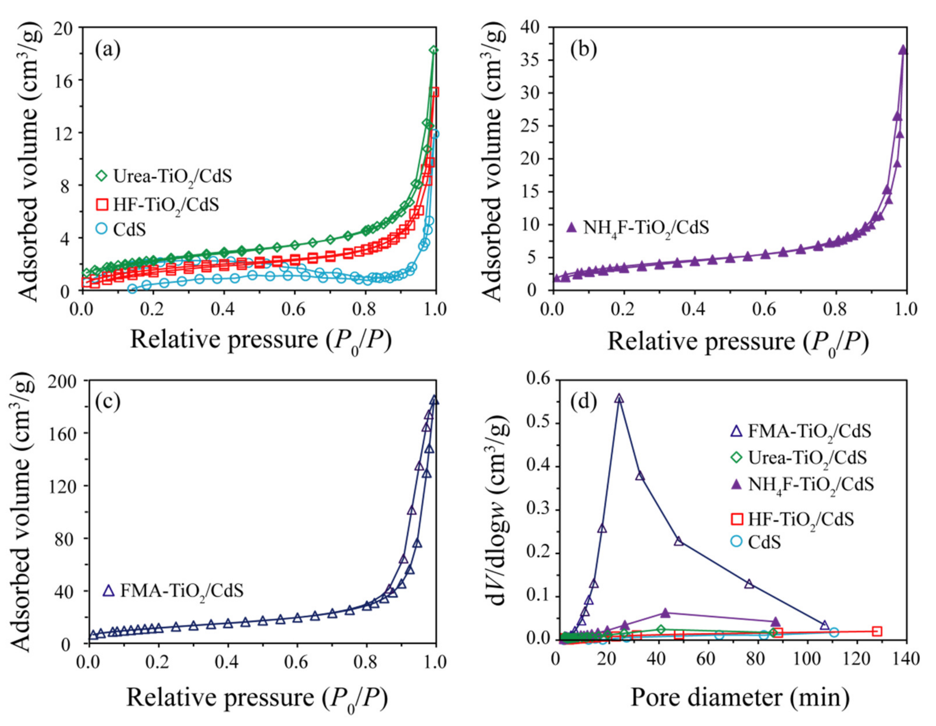 Molecules 26 06031 g006