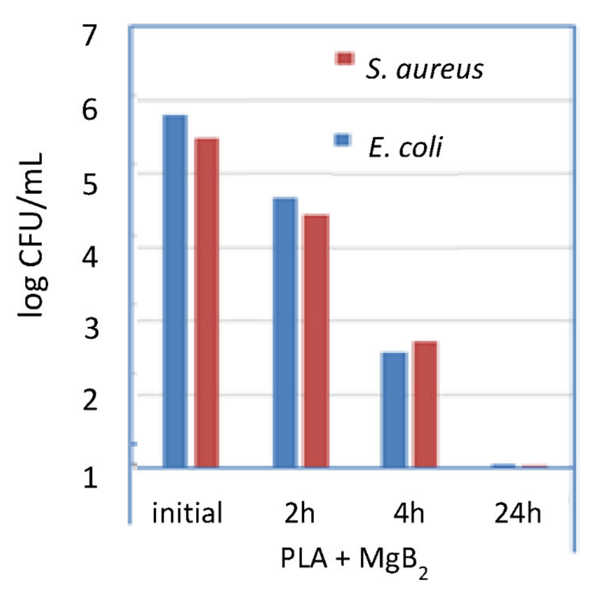 Molecules 26 06045 g005