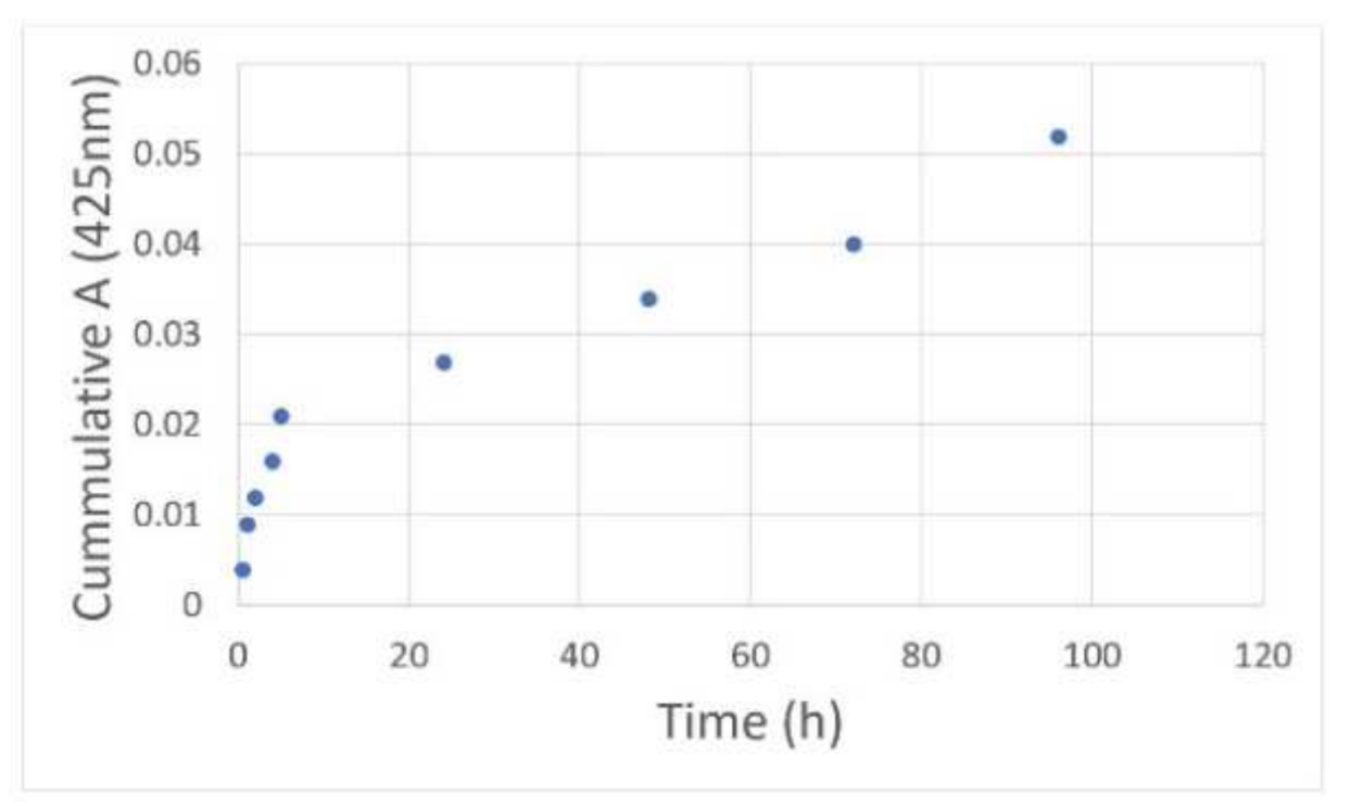Molecules 26 06050 g007