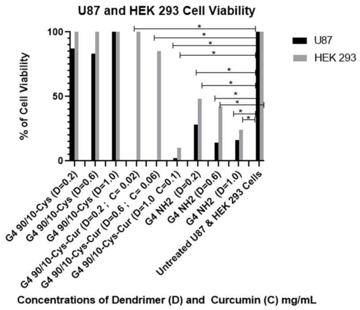 Molecules 26 06050 g008