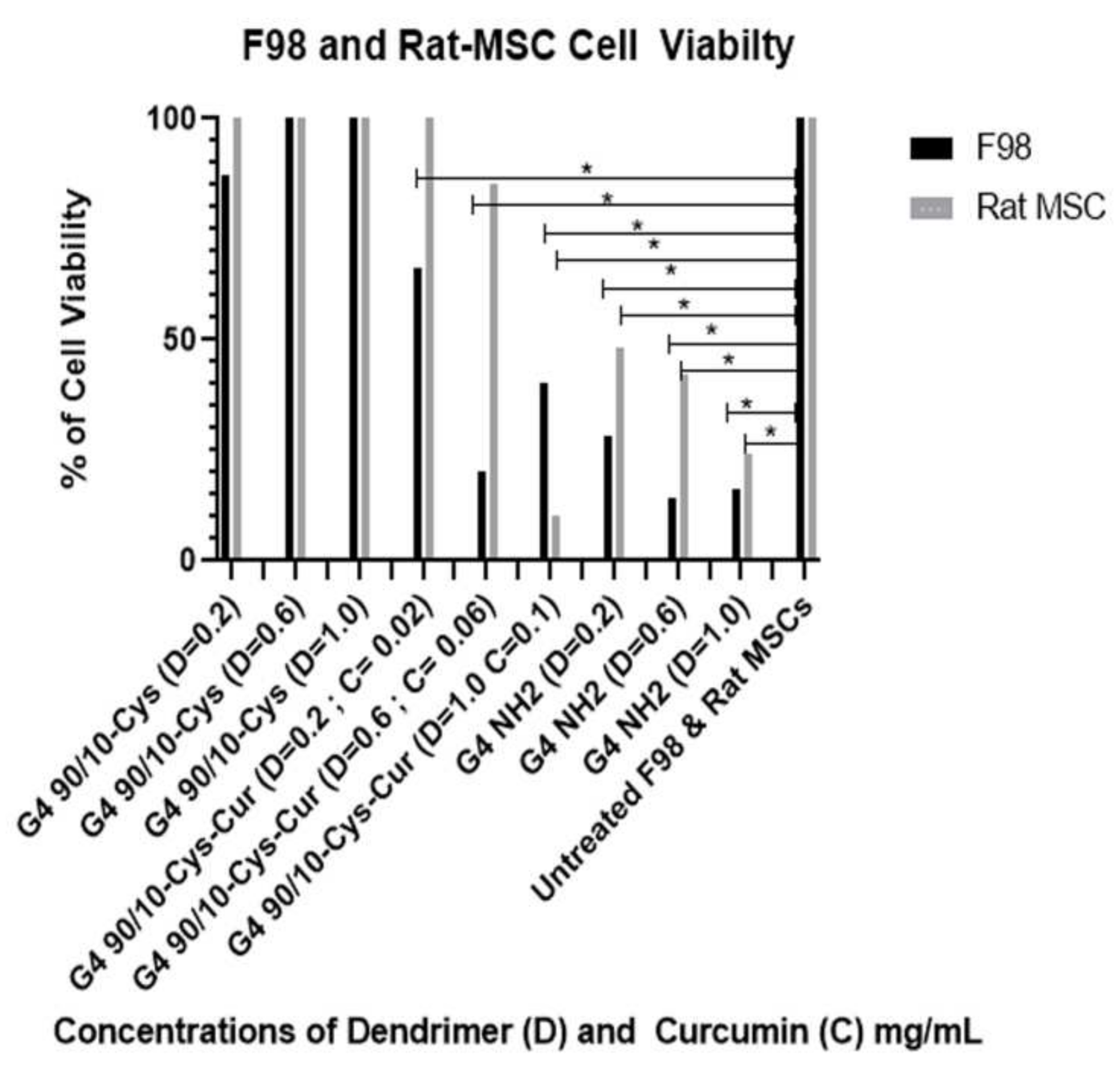 Molecules 26 06050 g009
