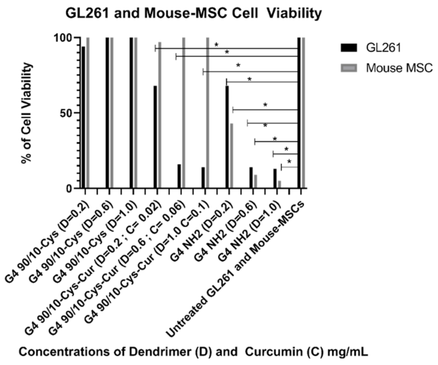 Molecules 26 06050 g010