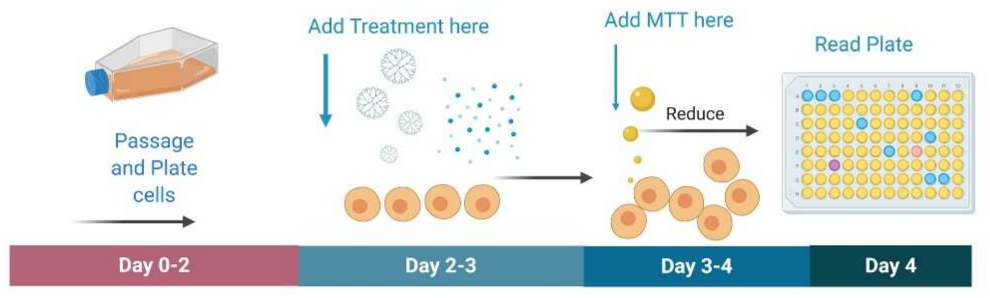 Molecules 26 06050 g011