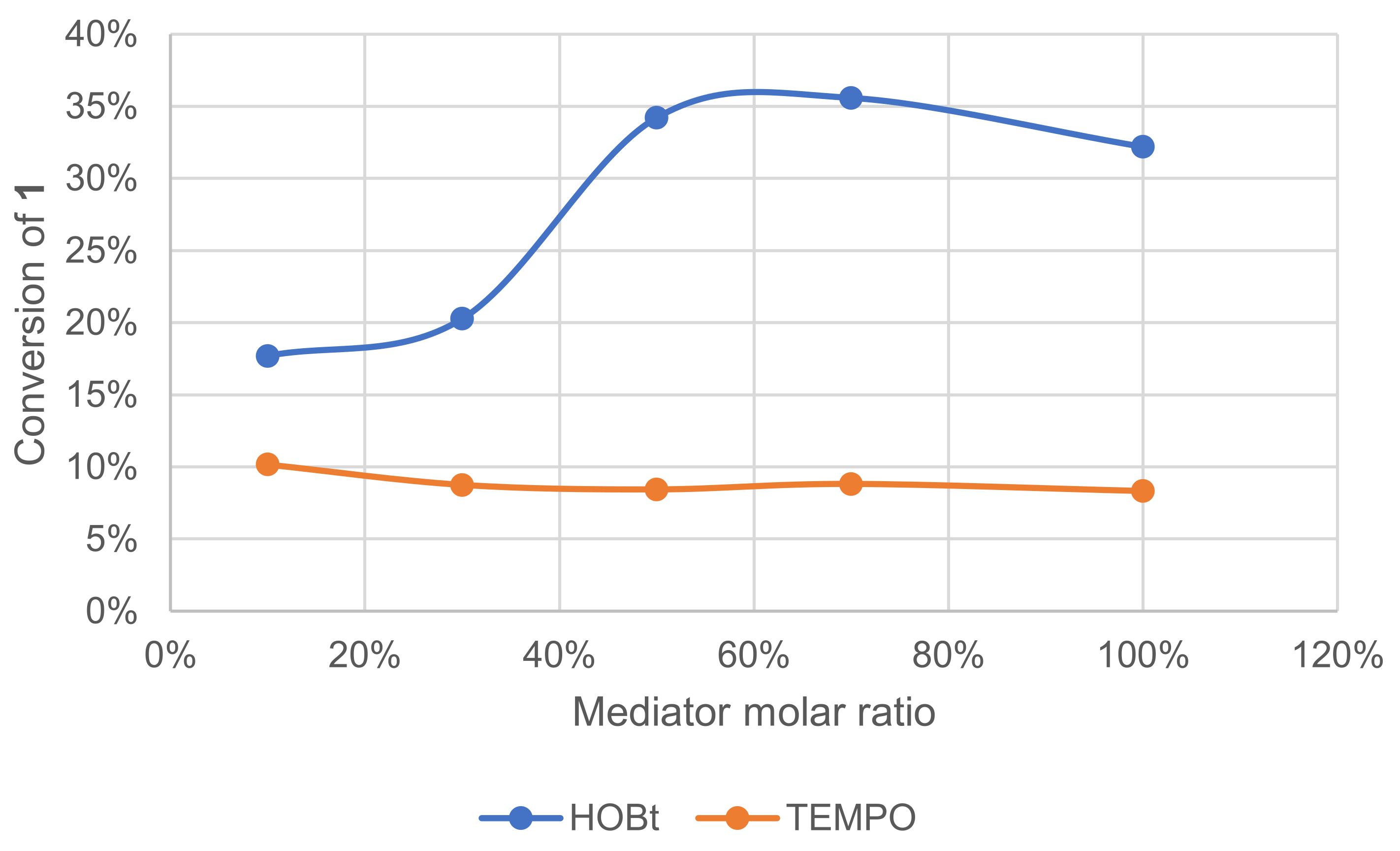 Molecules 26 06053 g010