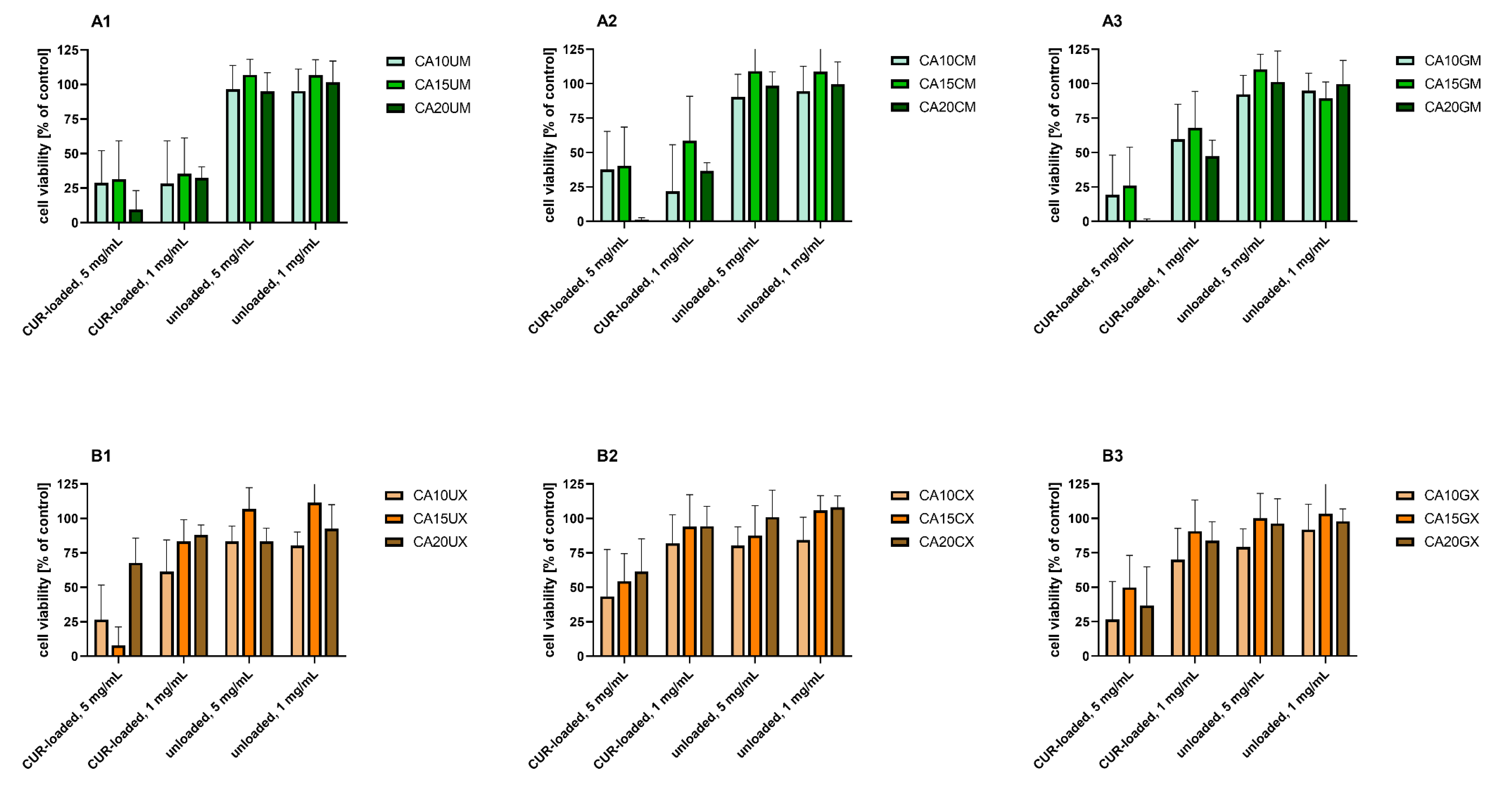Molecules 26 06056 g006