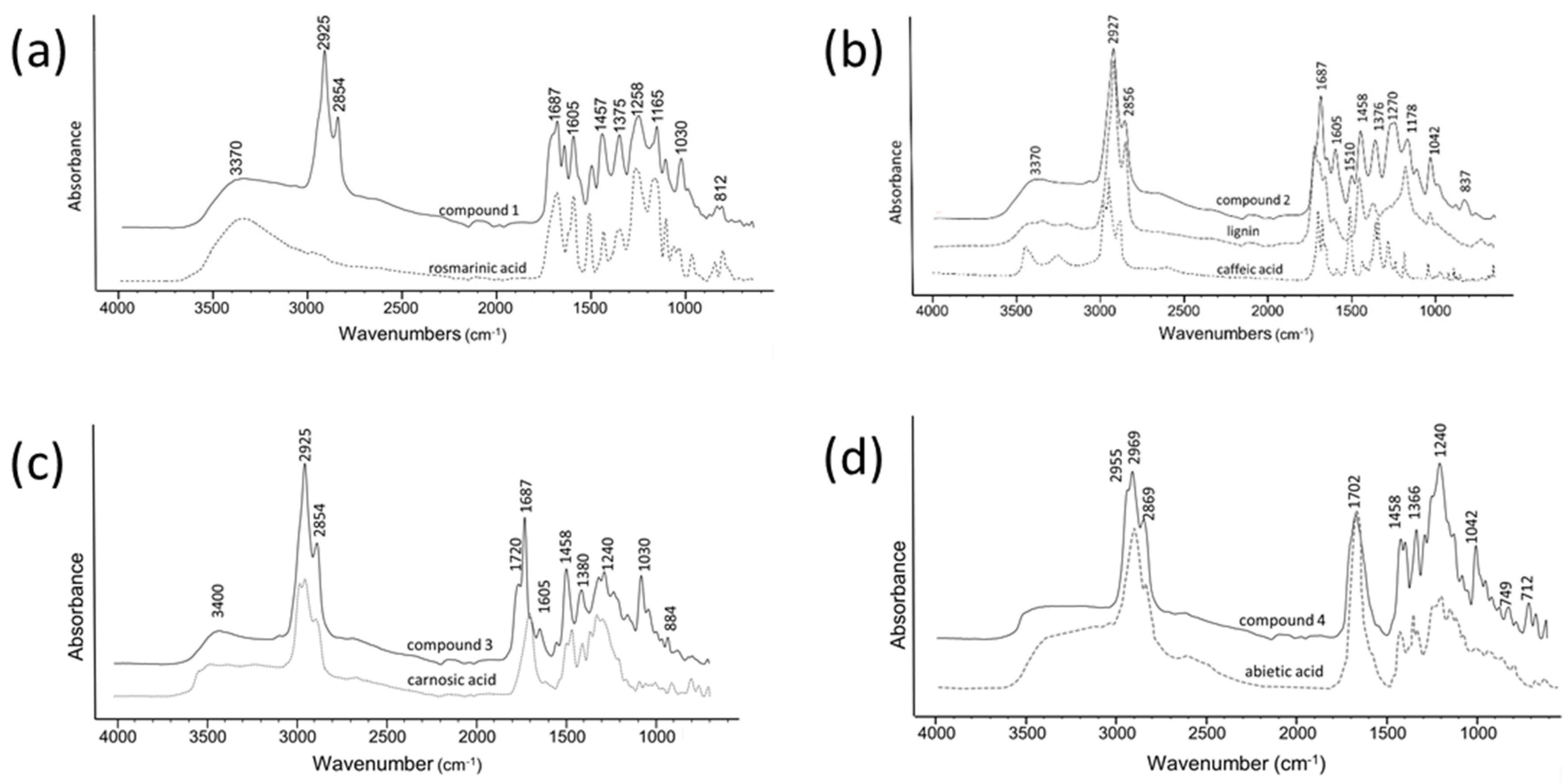 Molecules 26 06064 g002