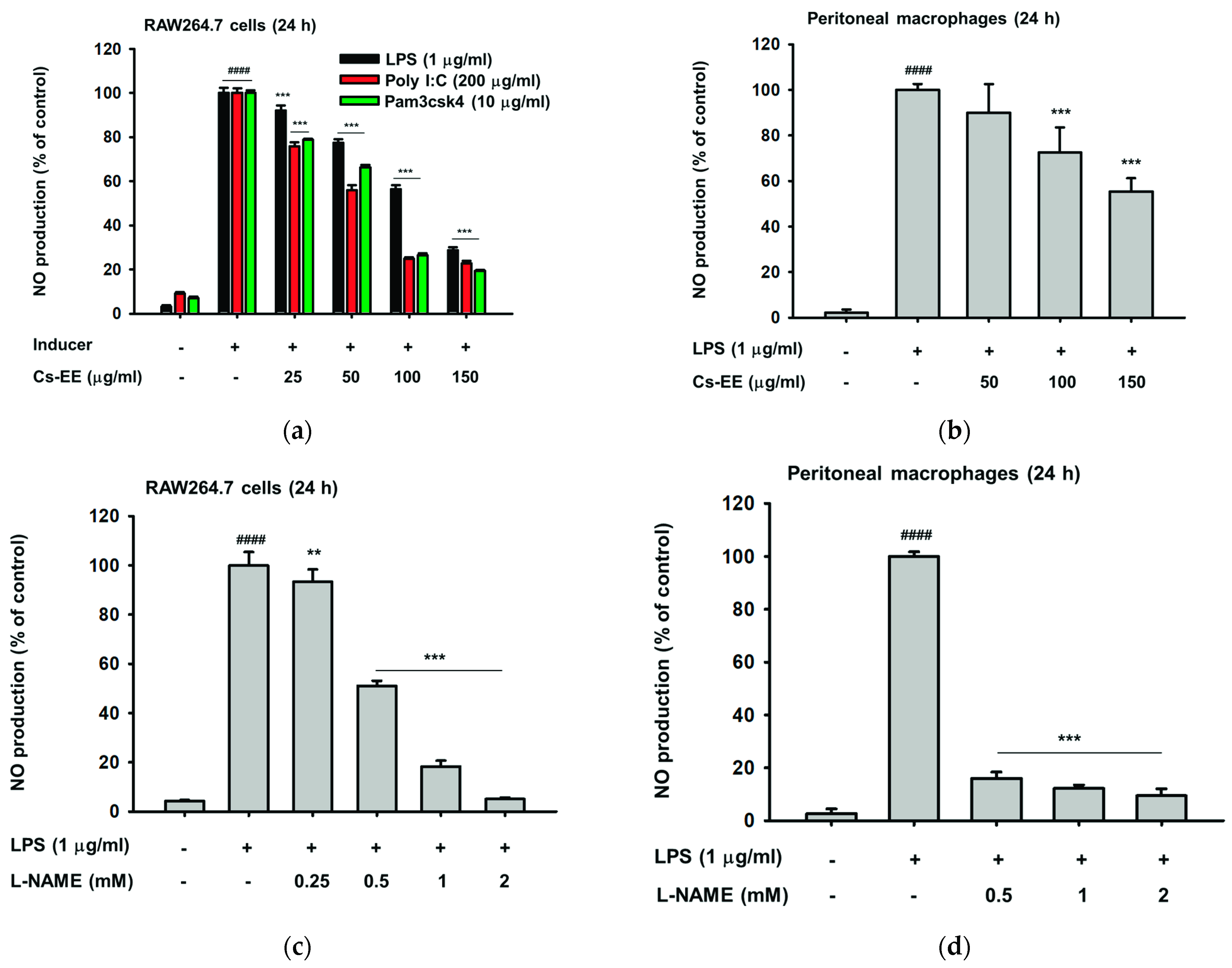Molecules 26 06073 g001a