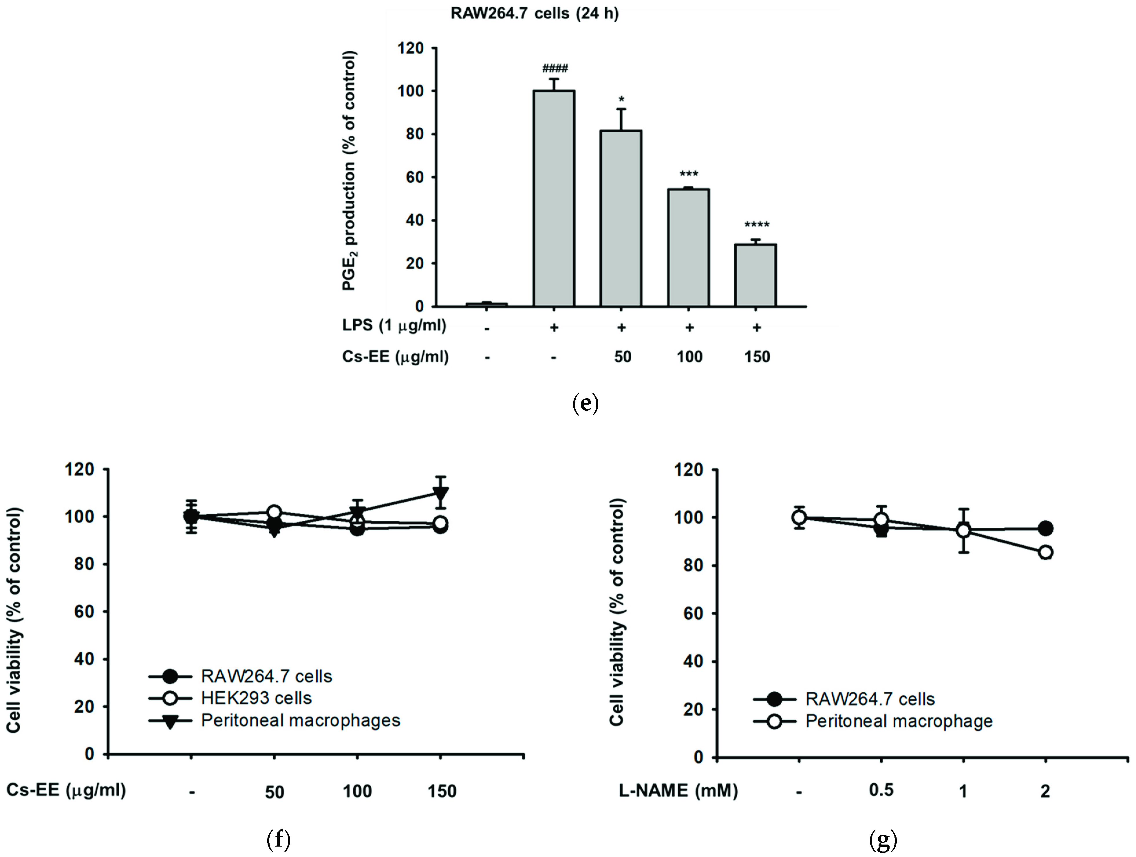 Molecules 26 06073 g001b