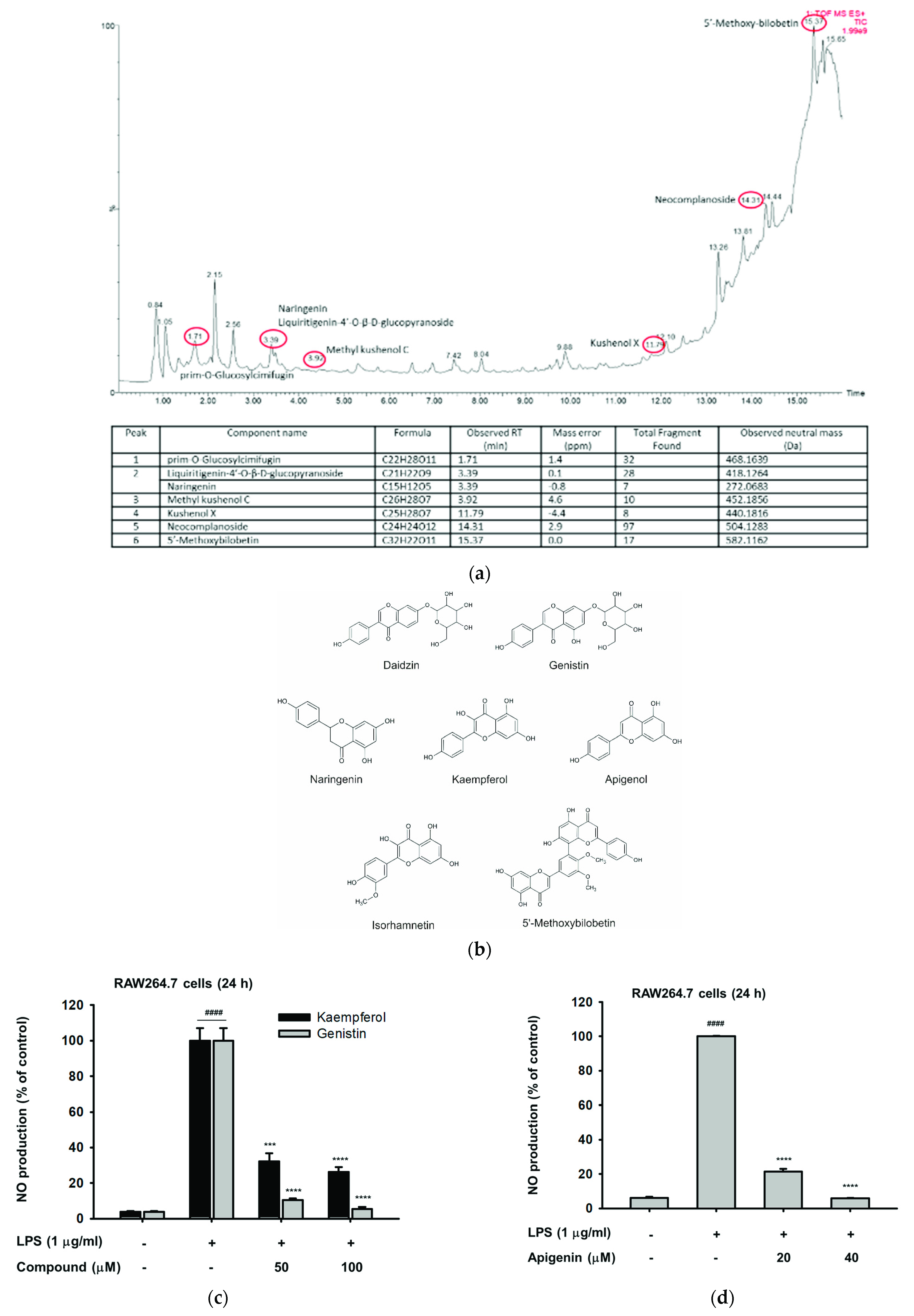 Molecules 26 06073 g002