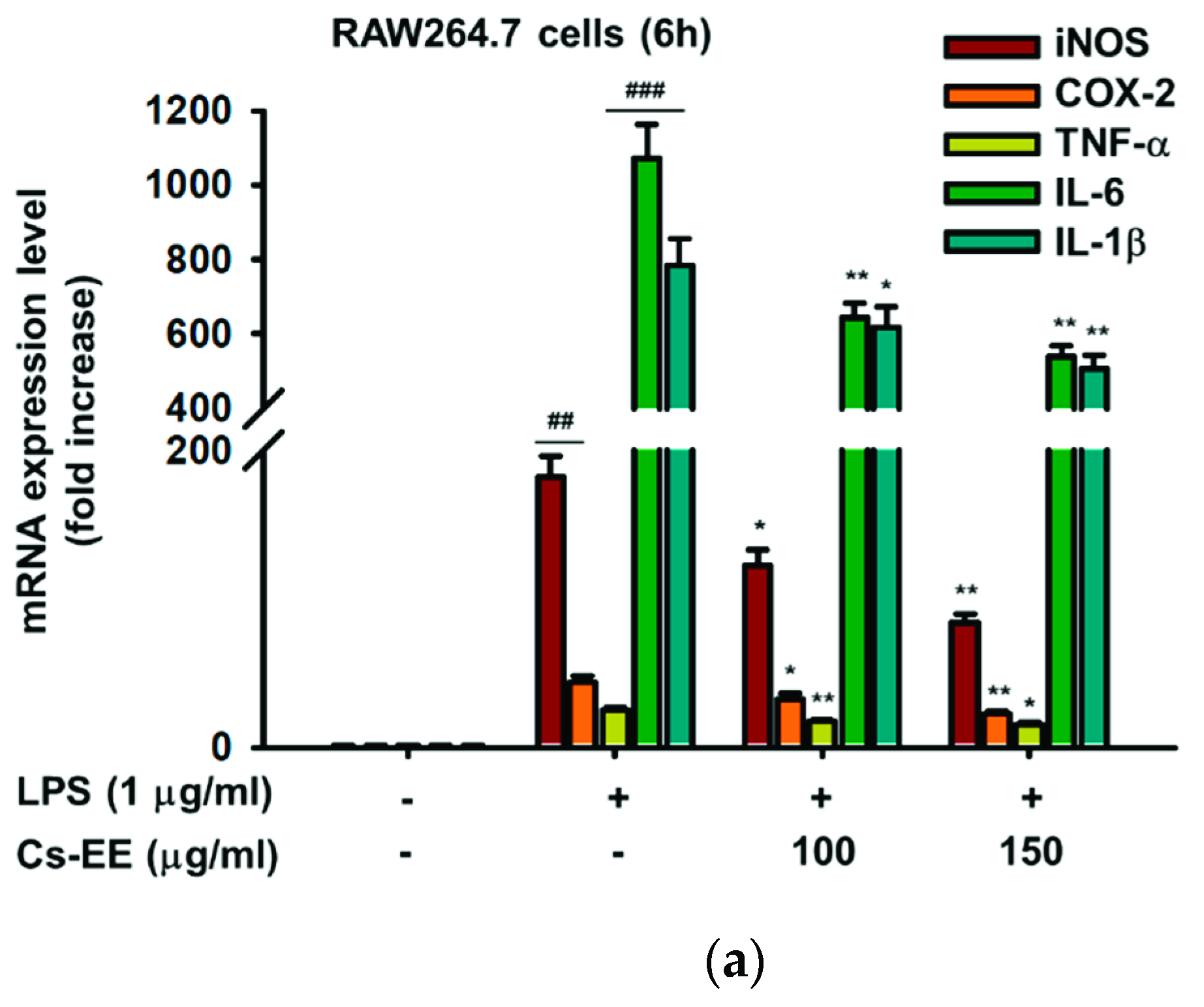 Molecules 26 06073 g003a