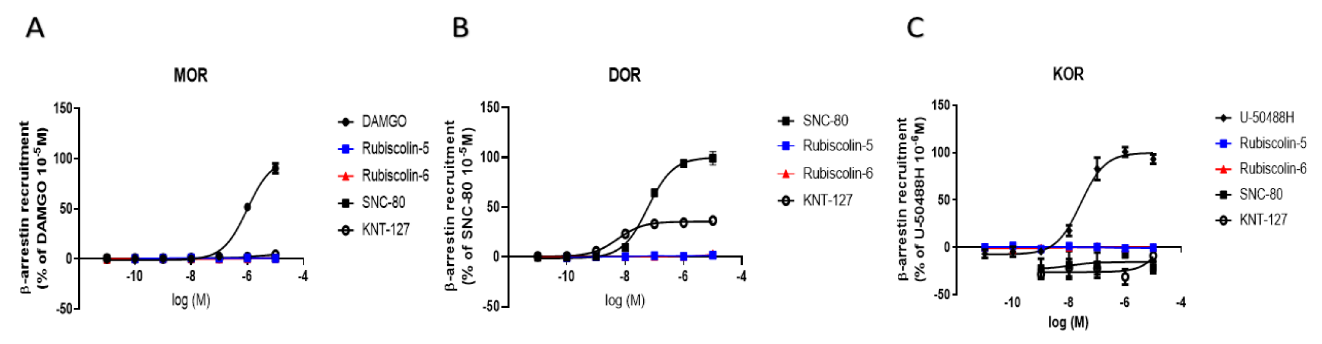 Molecules 26 06079 g005