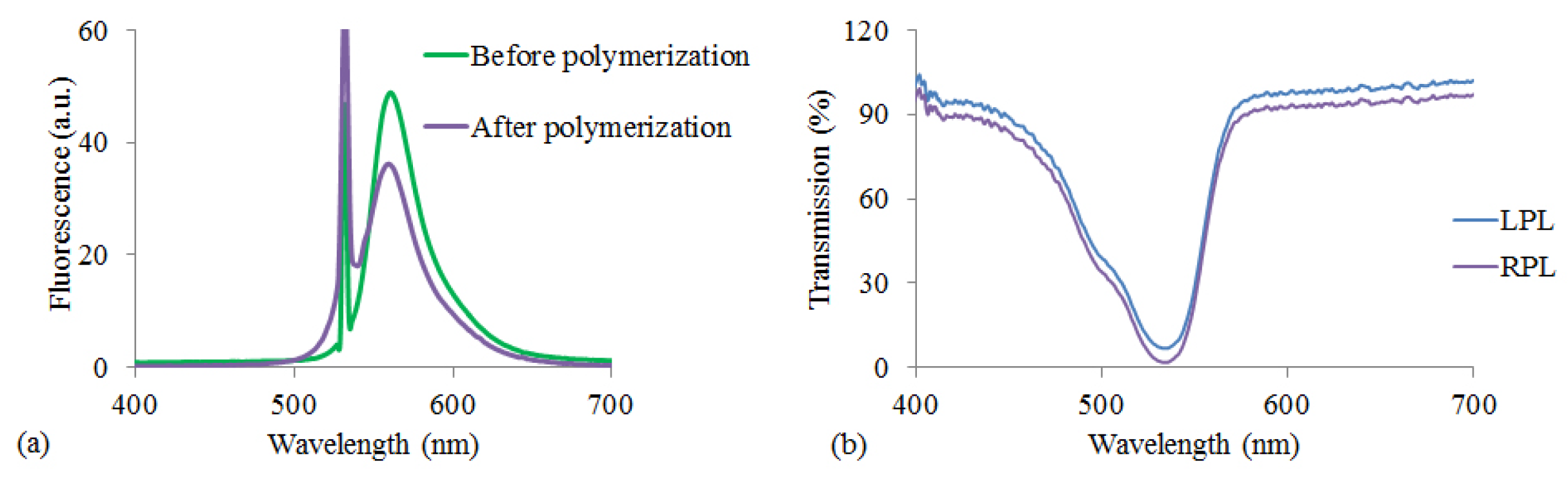 Molecules 26 06089 g004