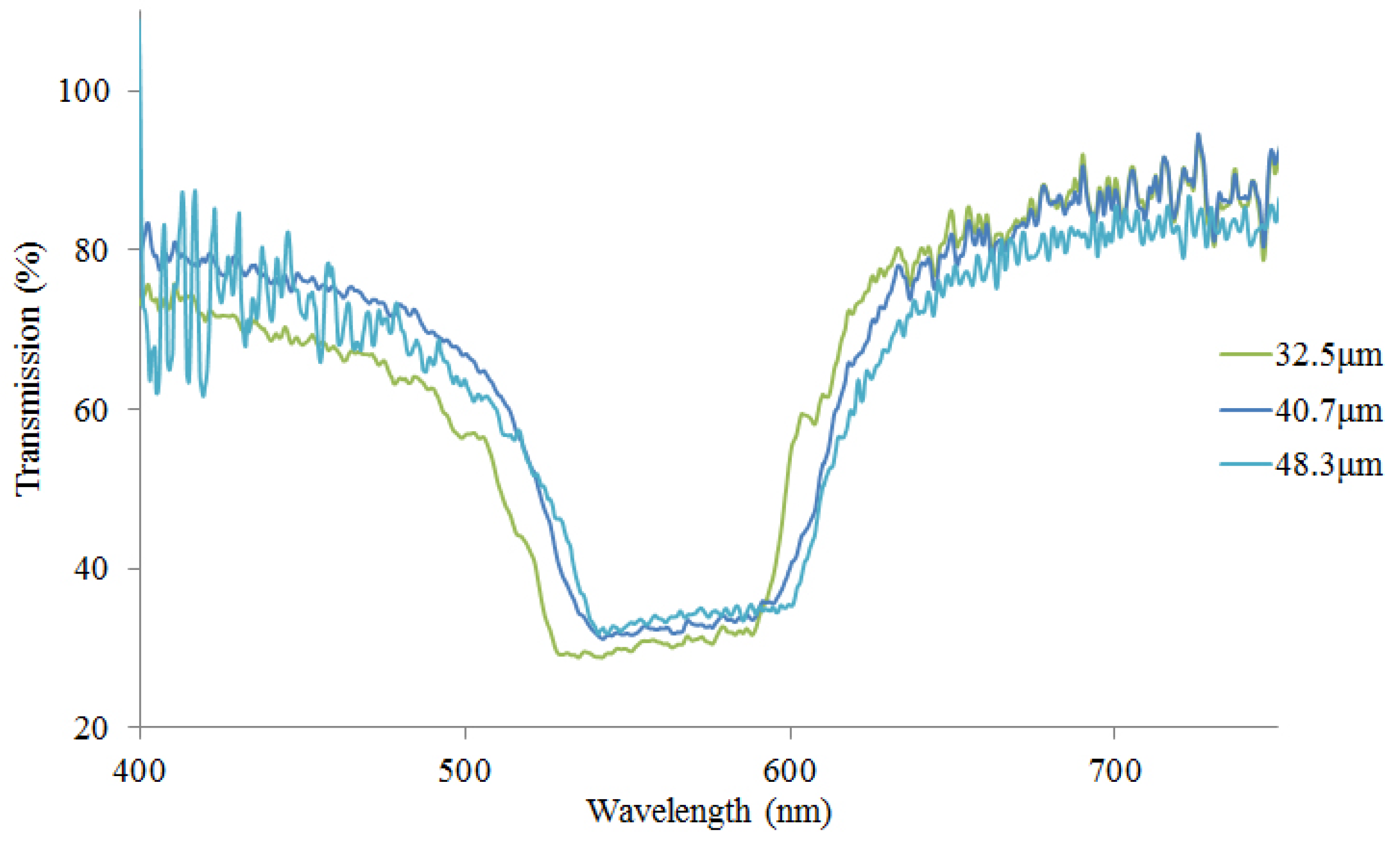 Molecules 26 06089 g005