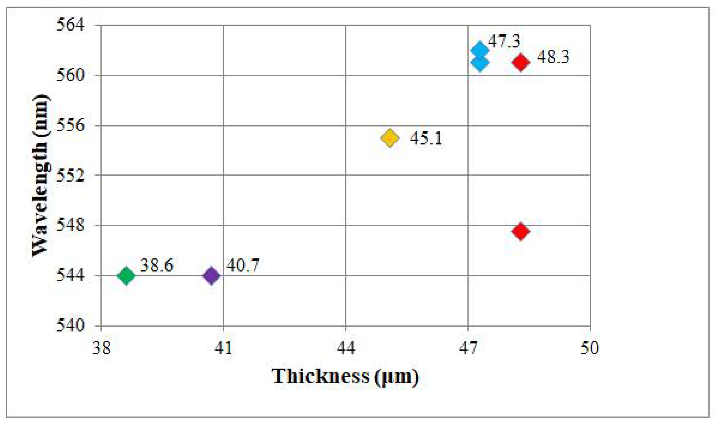 Molecules 26 06089 g007