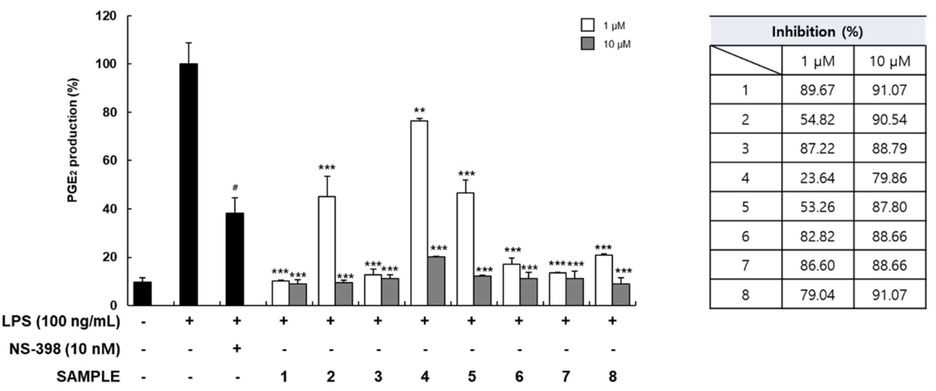 Molecules 26 06093 g003