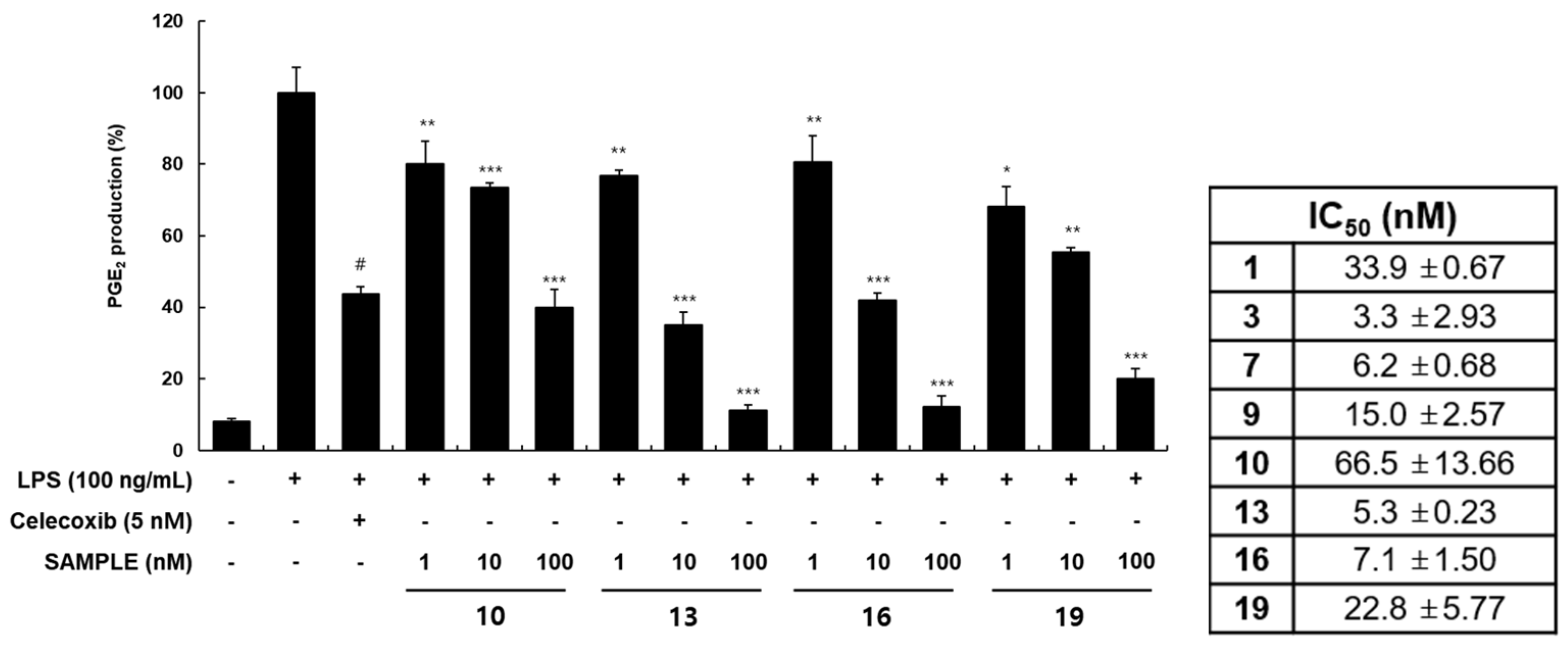 Molecules 26 06093 g005b