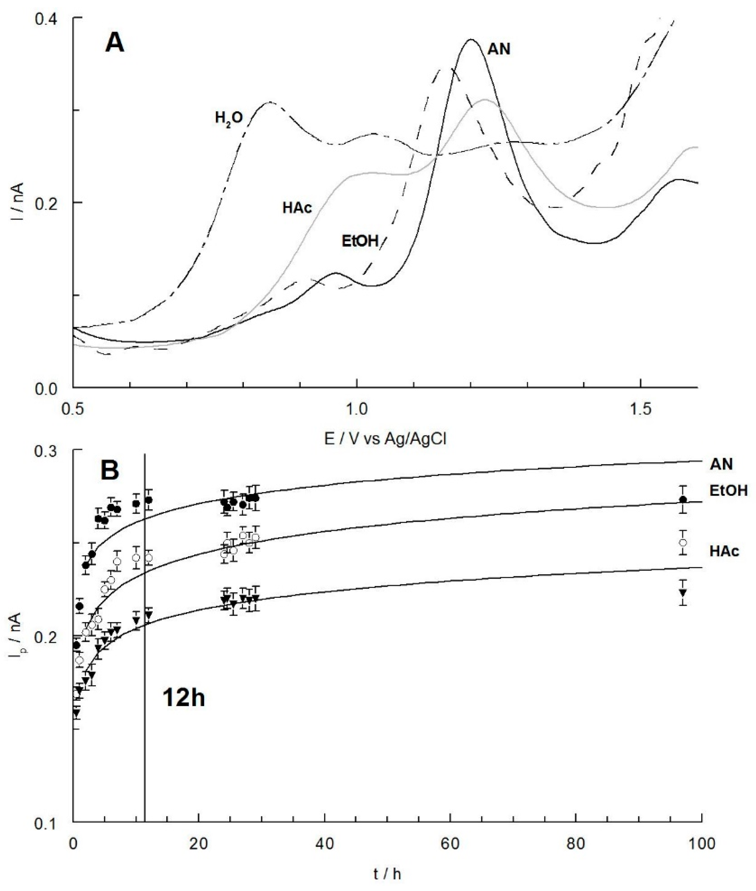 Molecules 26 06095 g003