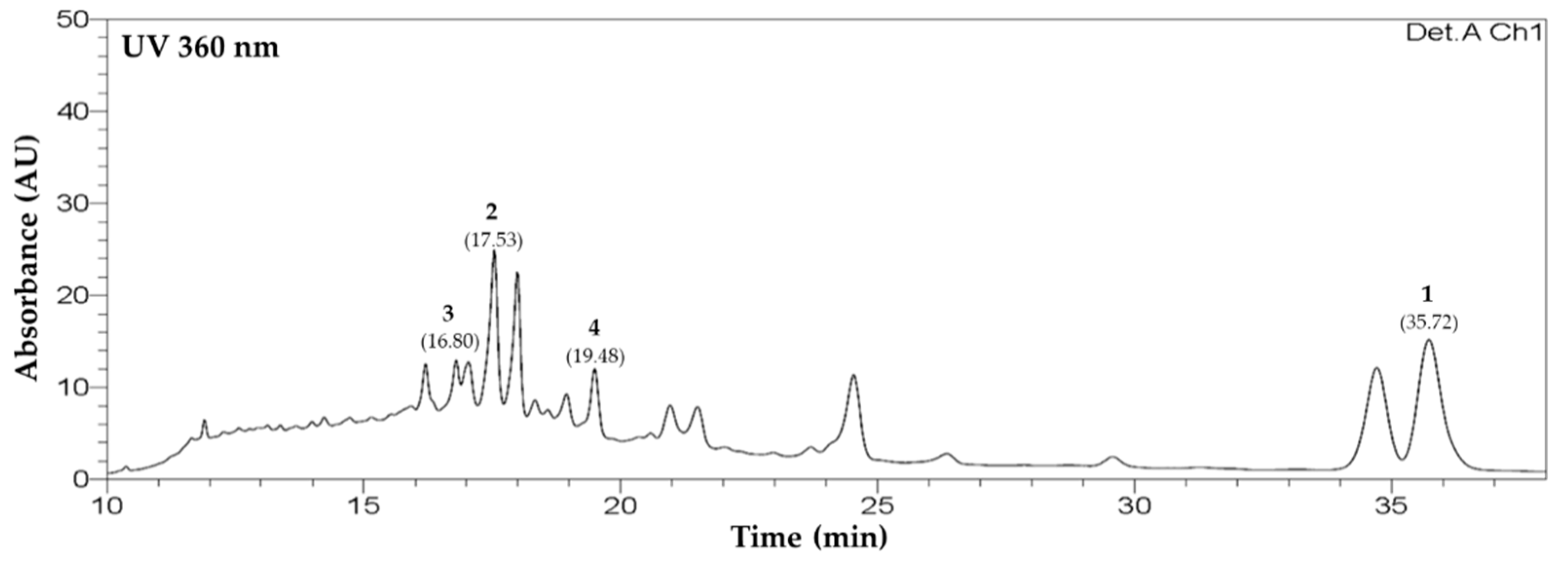 Molecules 26 06098 g002