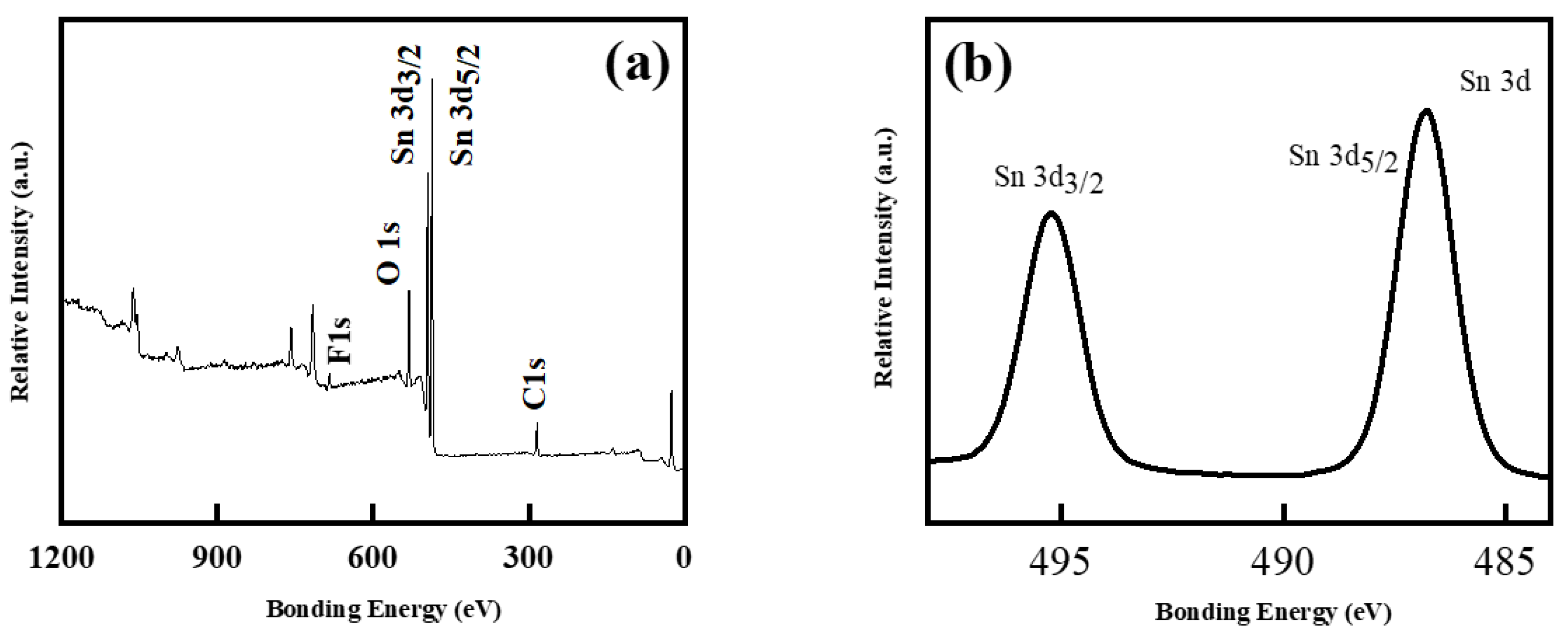 Molecules 26 06108 g003