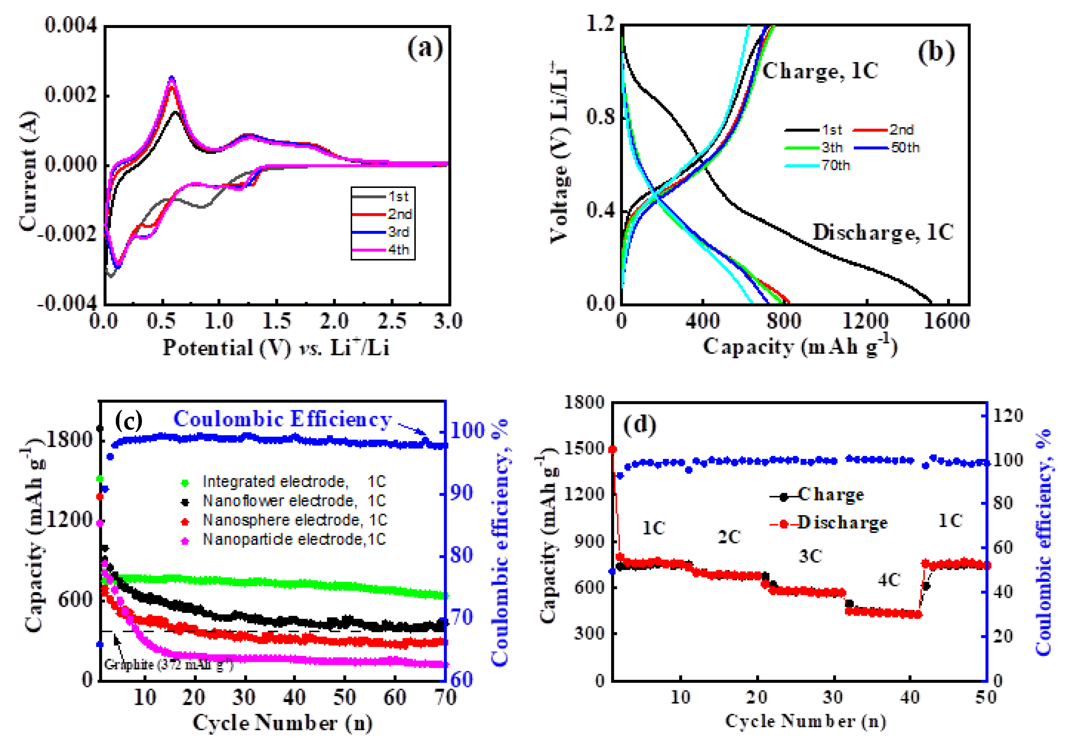 Molecules 26 06108 g006