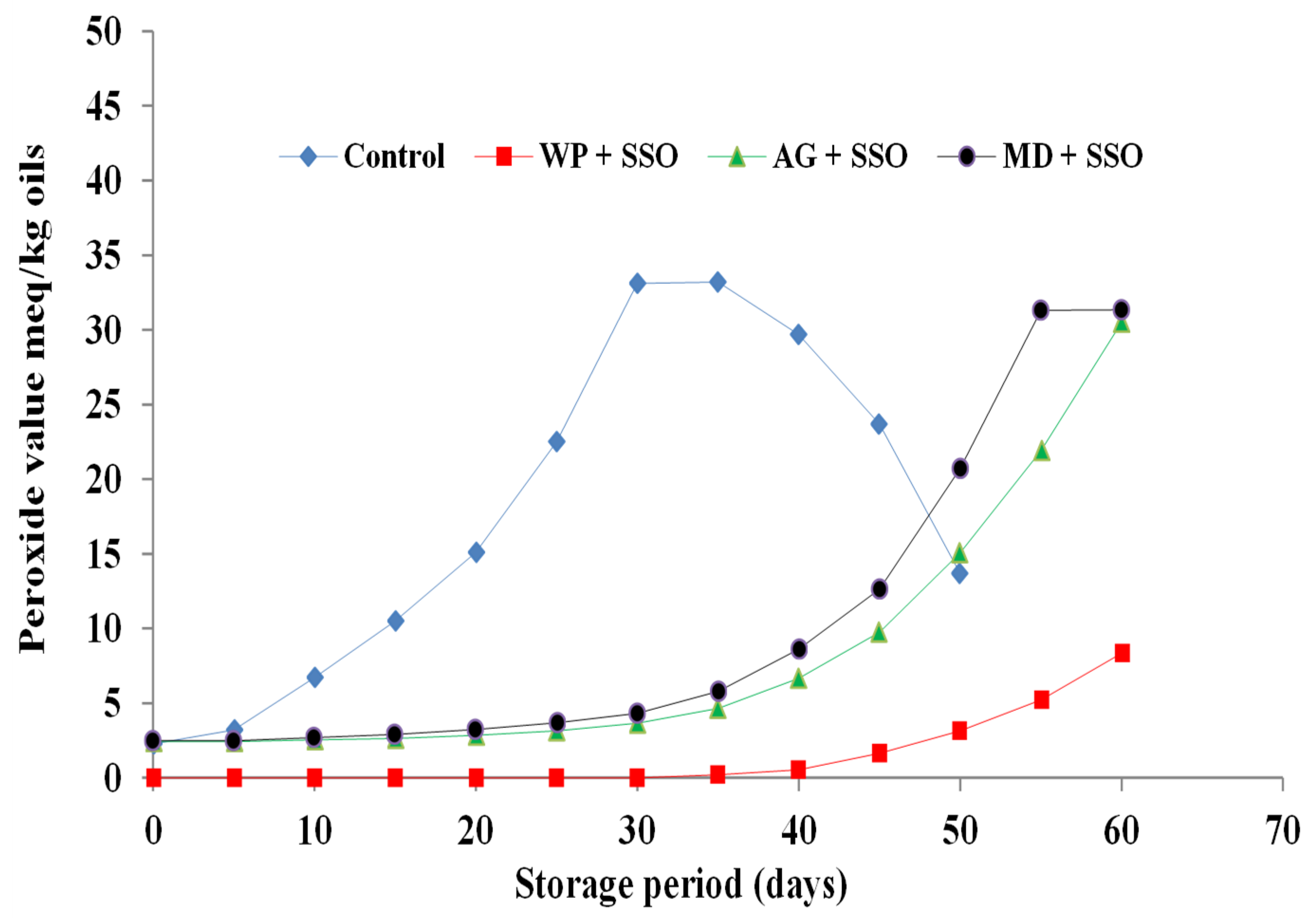 Molecules 26 06109 g002