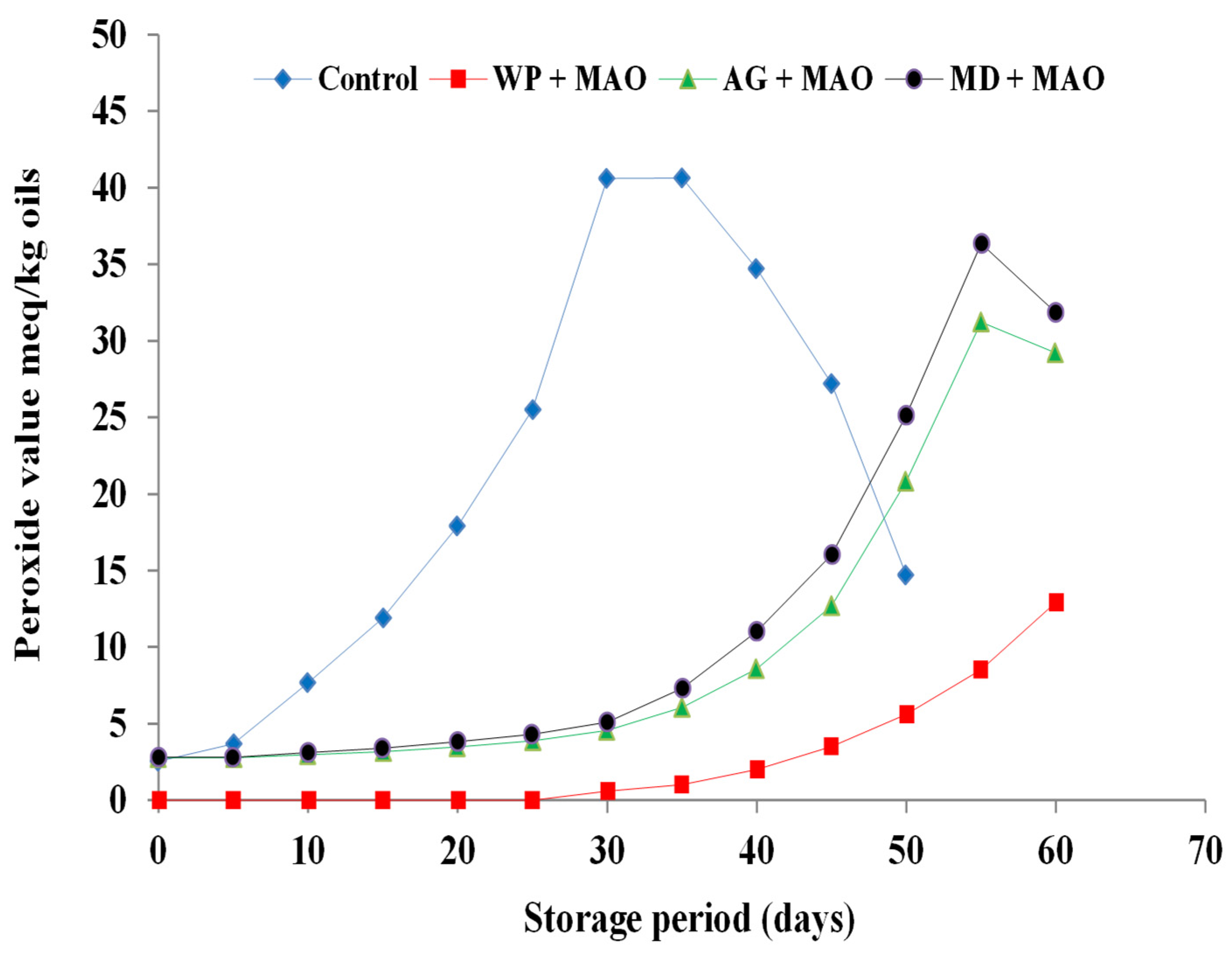 Molecules 26 06109 g003