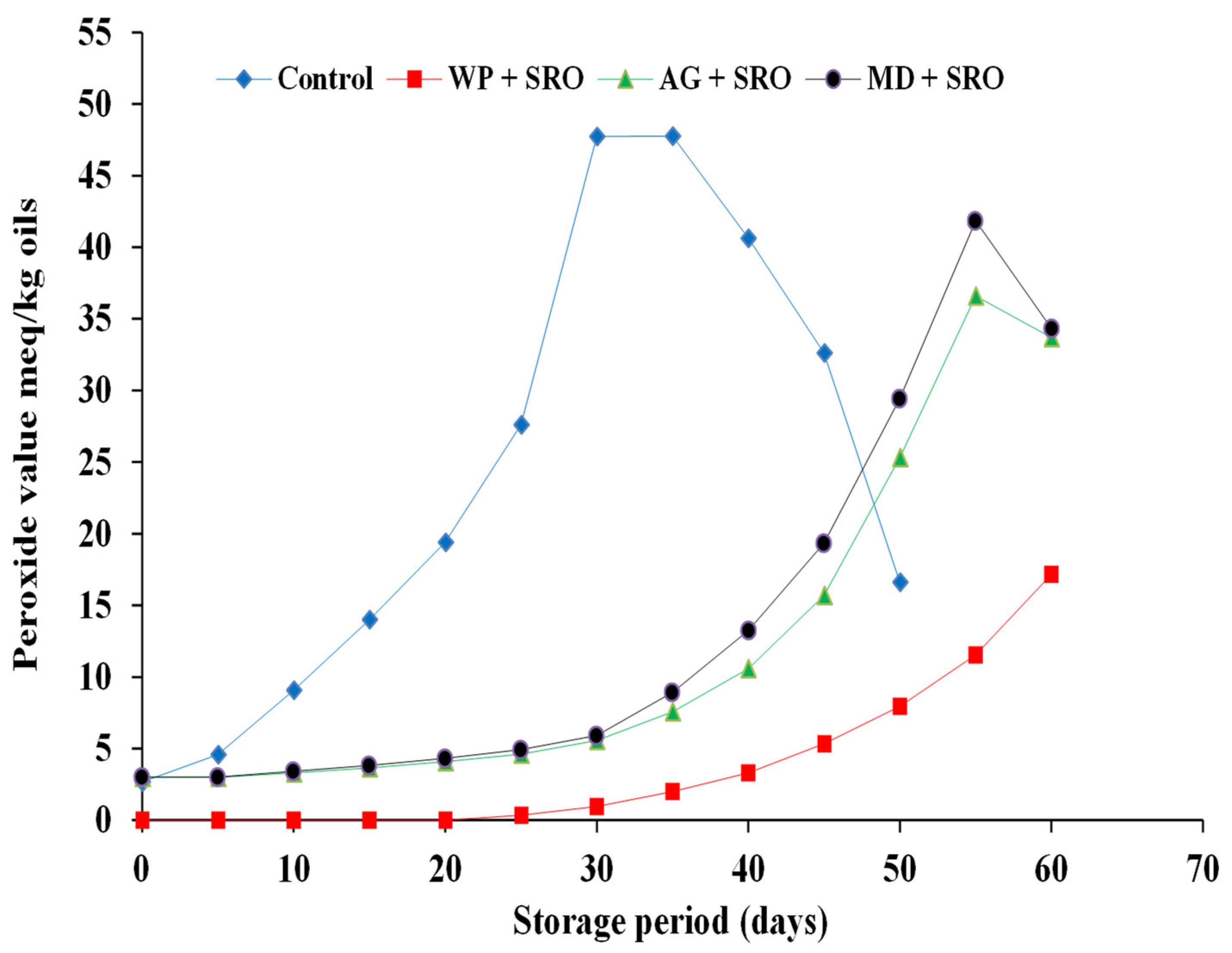 Molecules 26 06109 g004