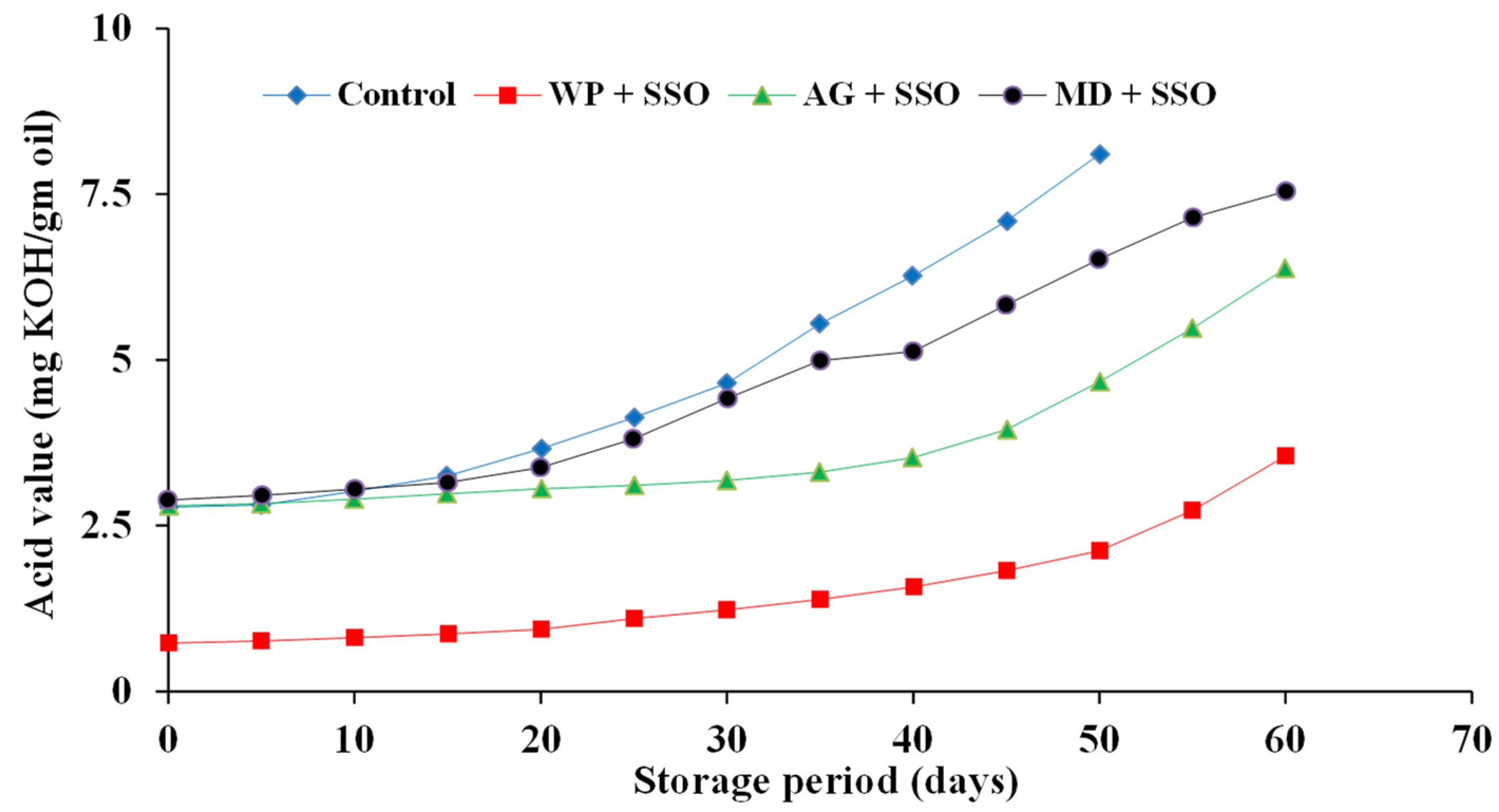 Molecules 26 06109 g008