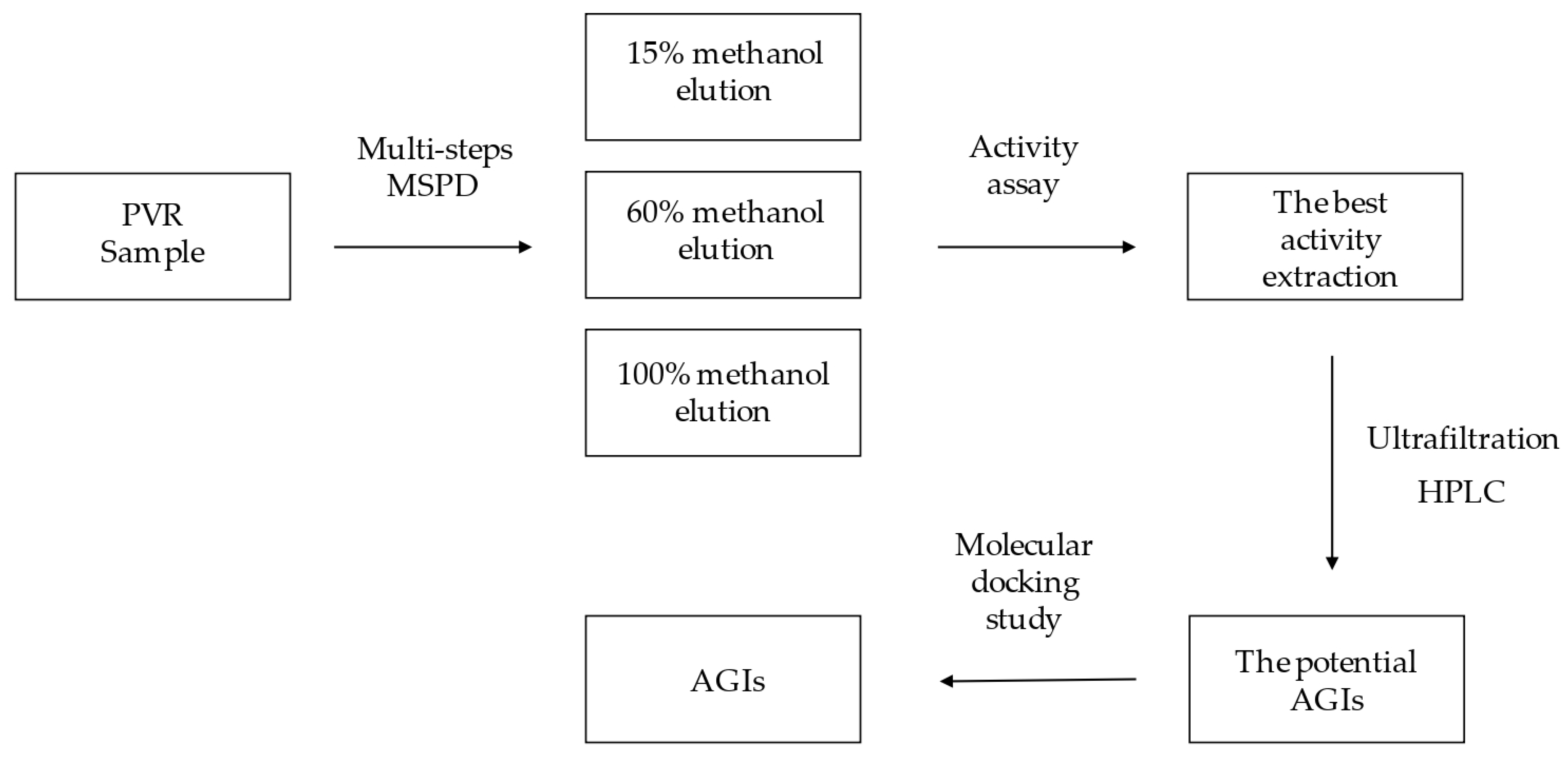 Molecules 26 06111 g006