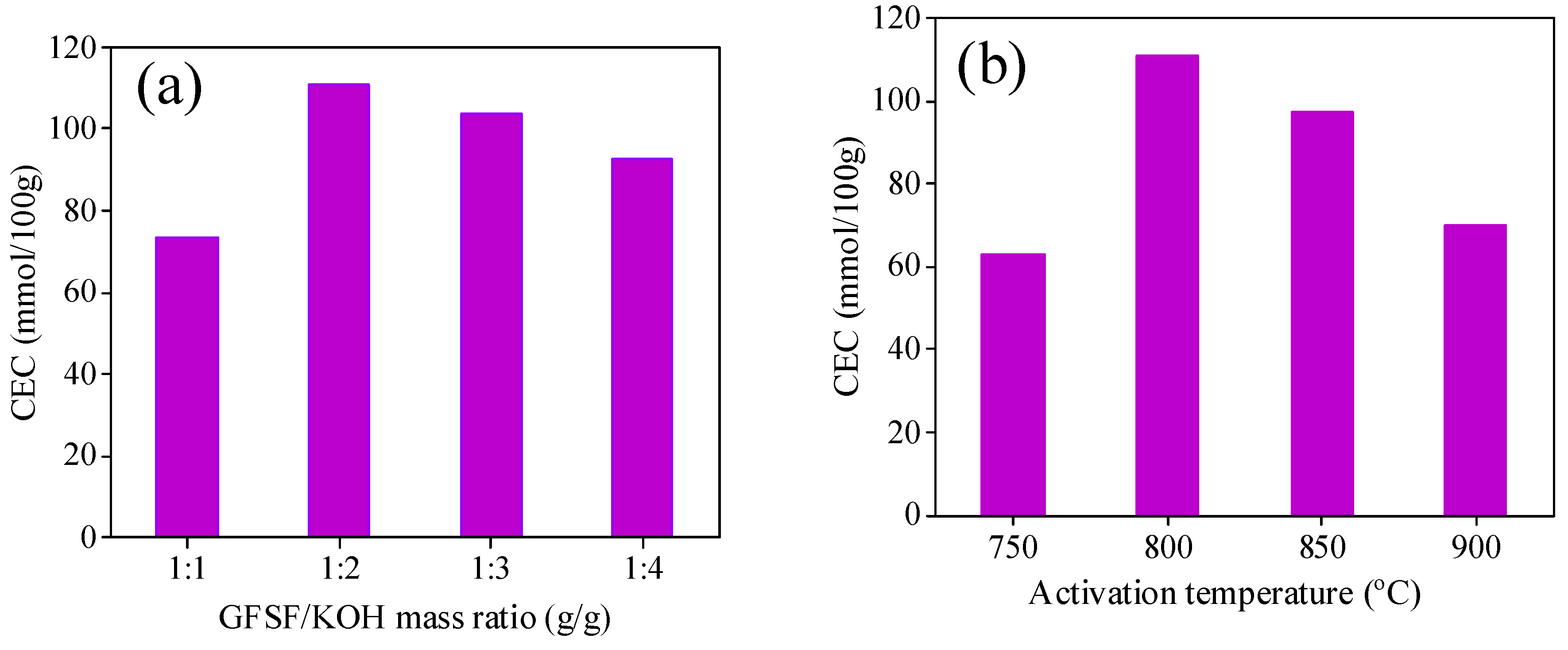 Molecules 26 06116 g002a