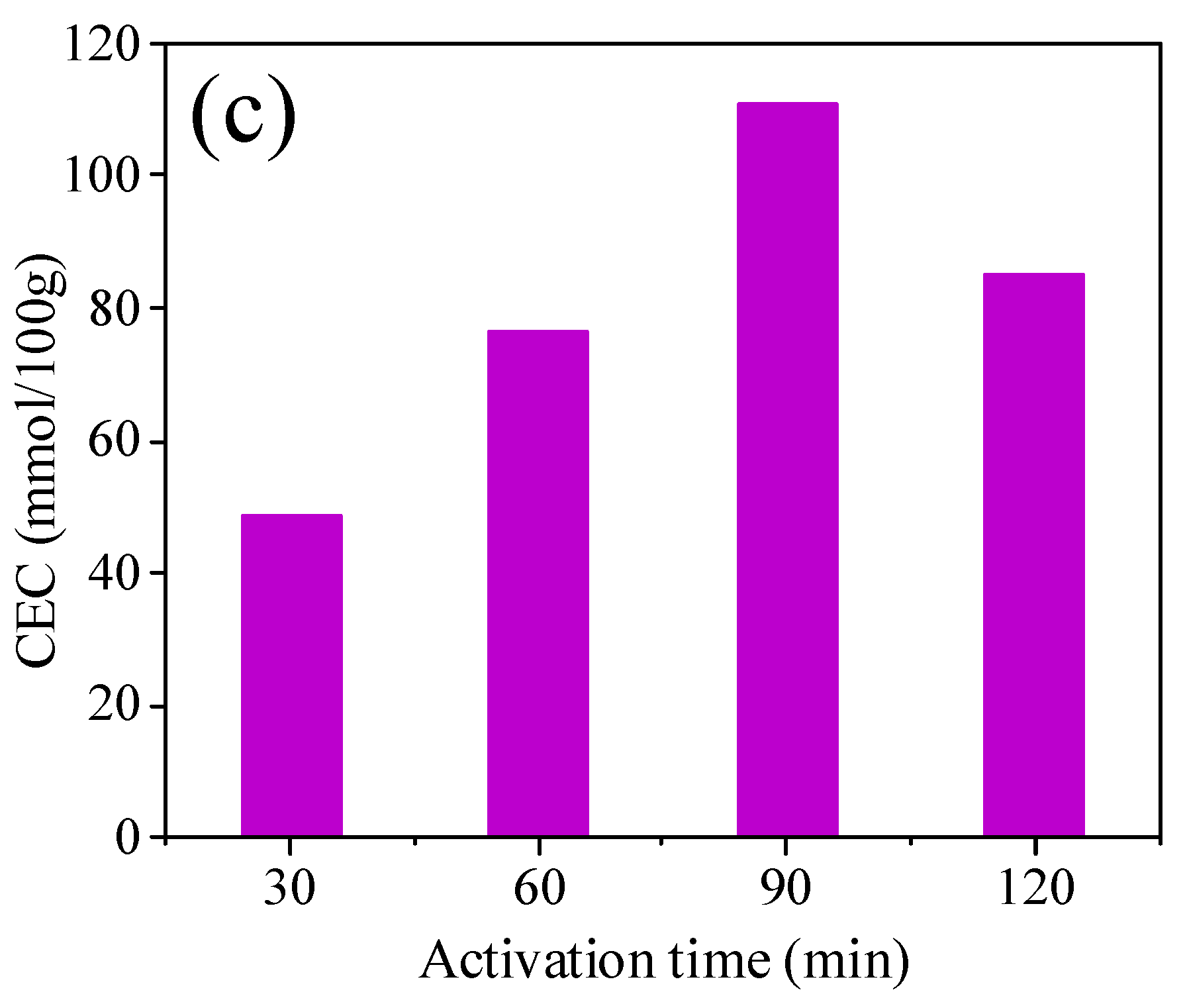 Molecules 26 06116 g002b