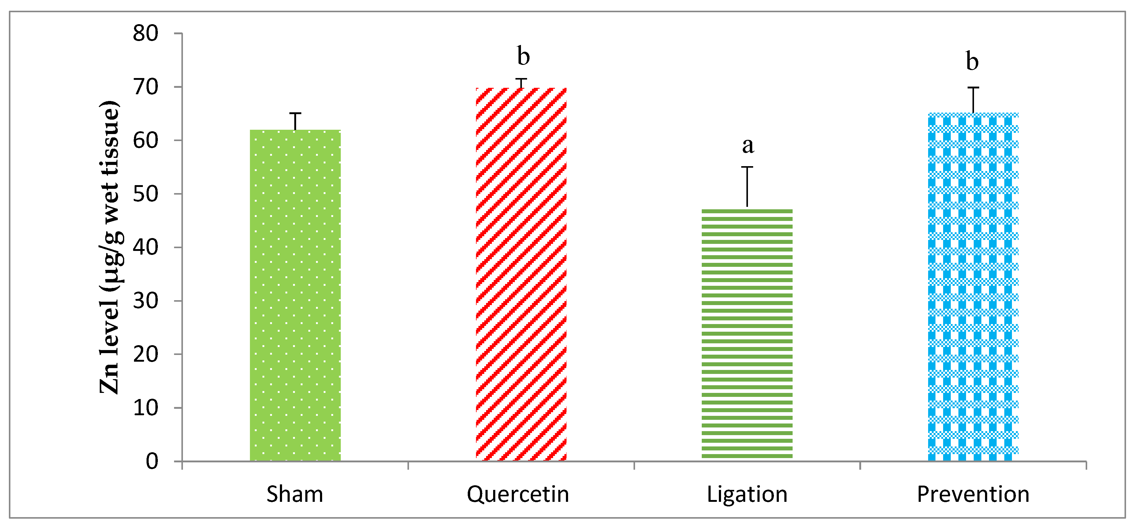 Molecules 26 06128 g003