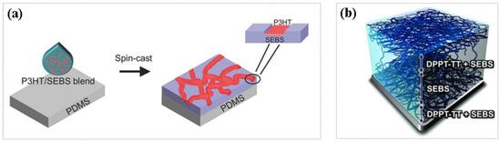 Molecules 26 06130 g002 550