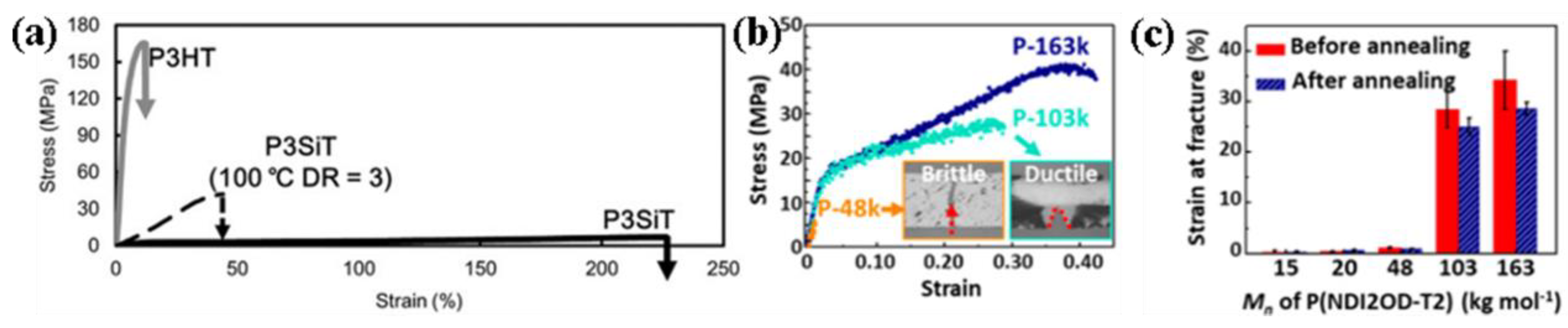 Molecules 26 06130 g007