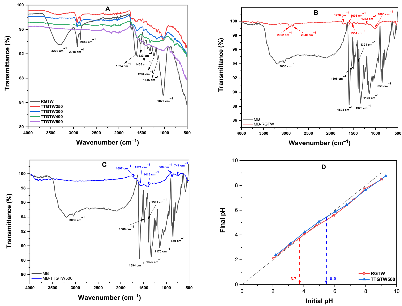 Molecules 26 06138 g003