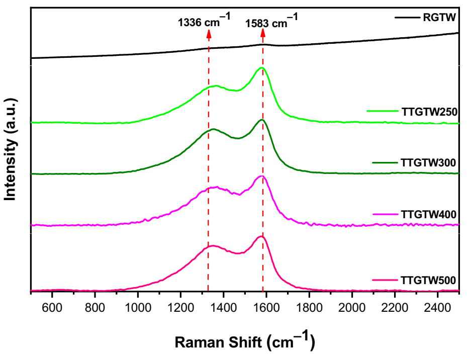 Molecules 26 06138 g004