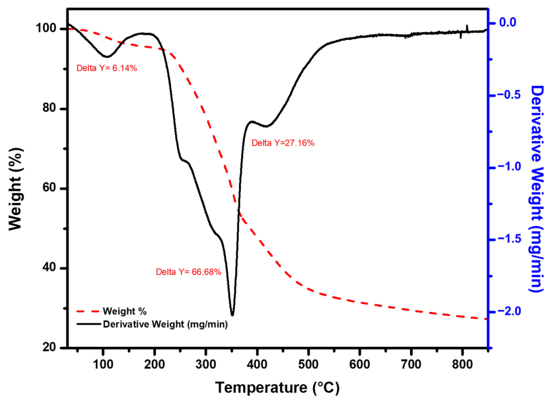 Molecules 26 06138 g005