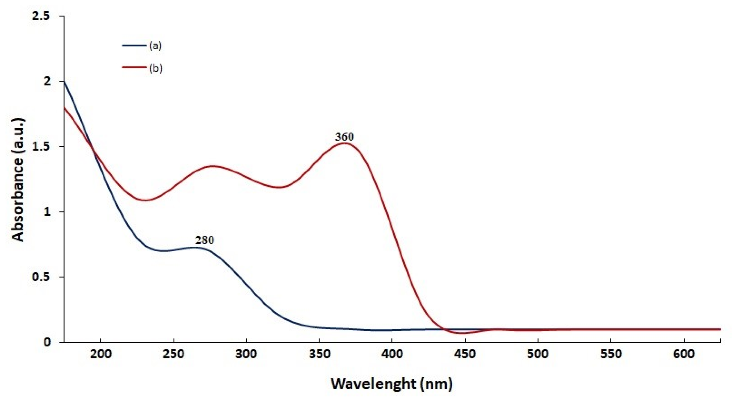 Molecules 26 06140 g001 Molecules 26 06140 g001