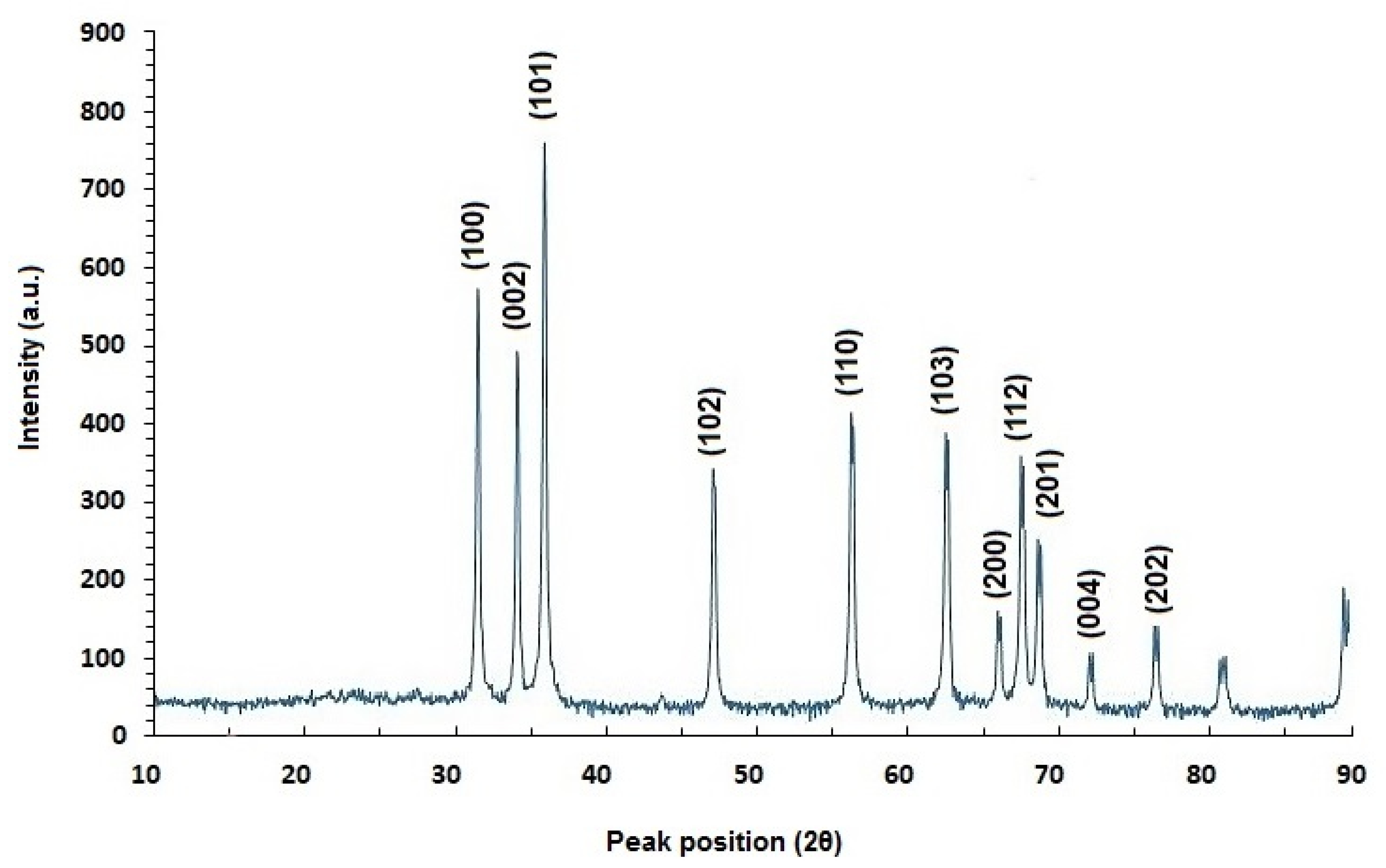 Molecules 26 06140 g002 Molecules 26 06140 g002