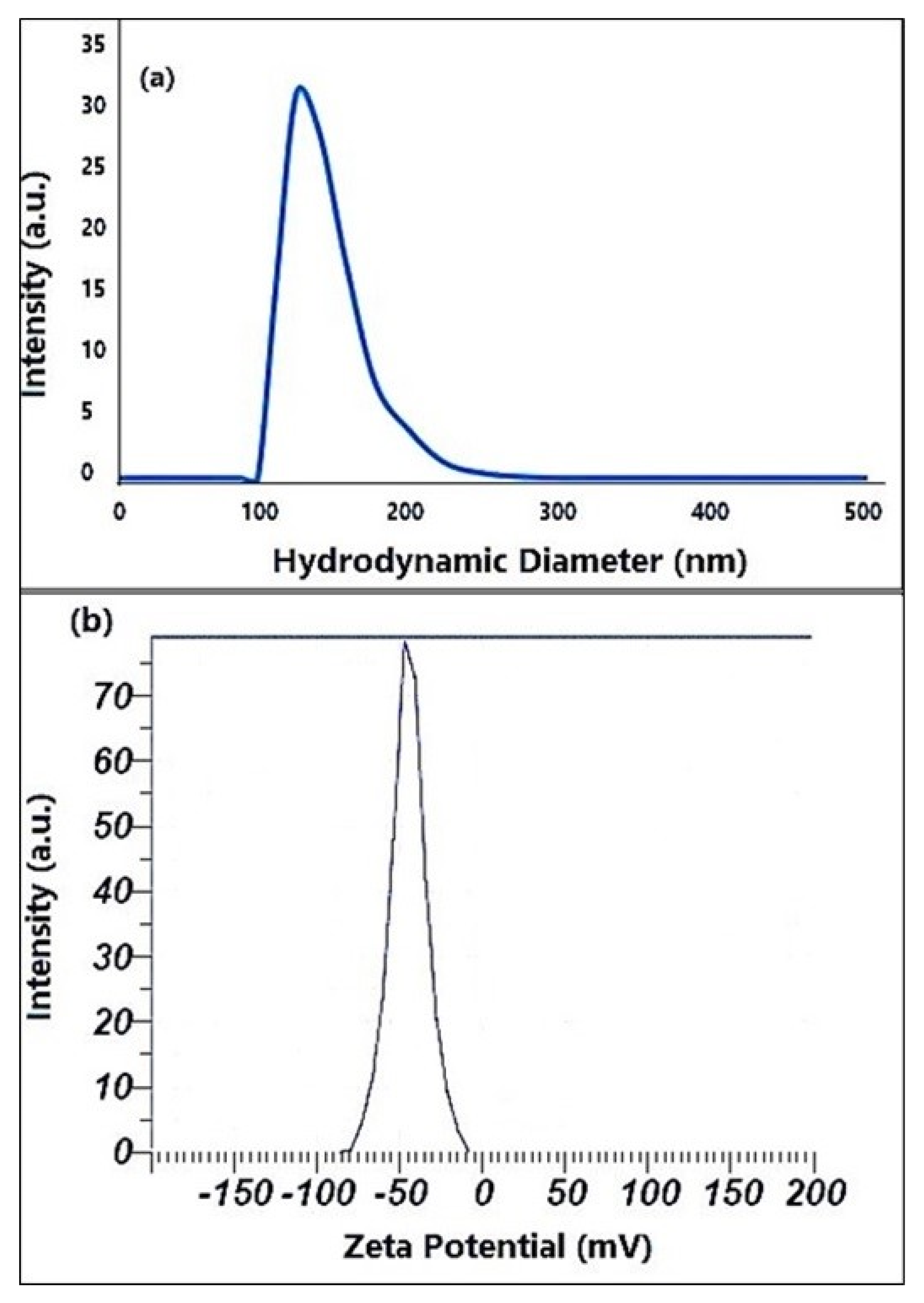 Molecules 26 06140 g003 Molecules 26 06140 g003