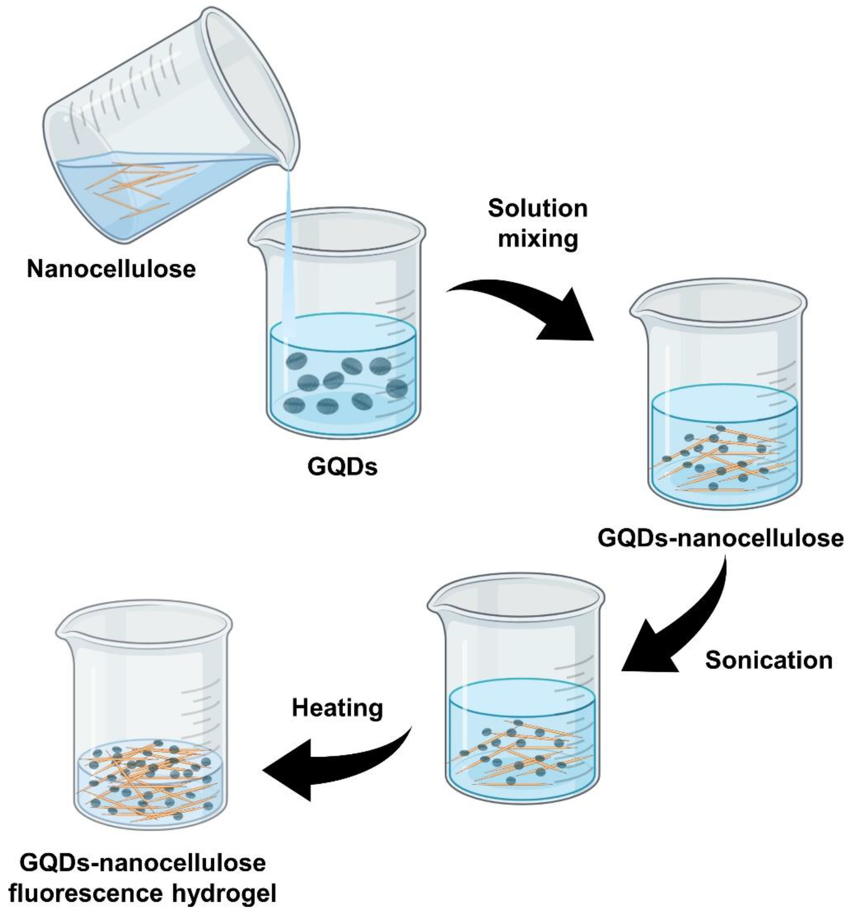 Molecules 26 06158 g003