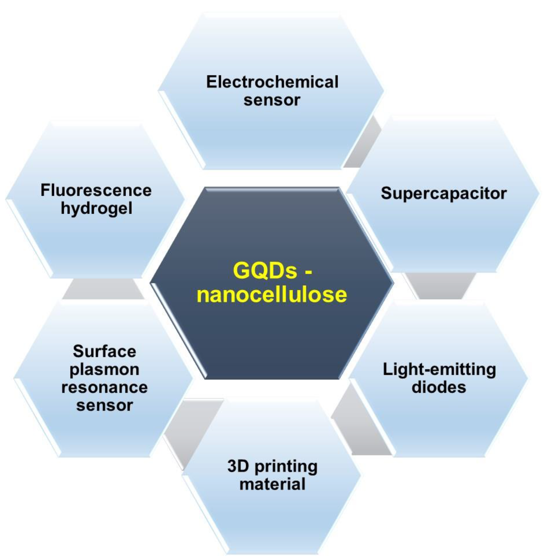 Molecules 26 06158 g005