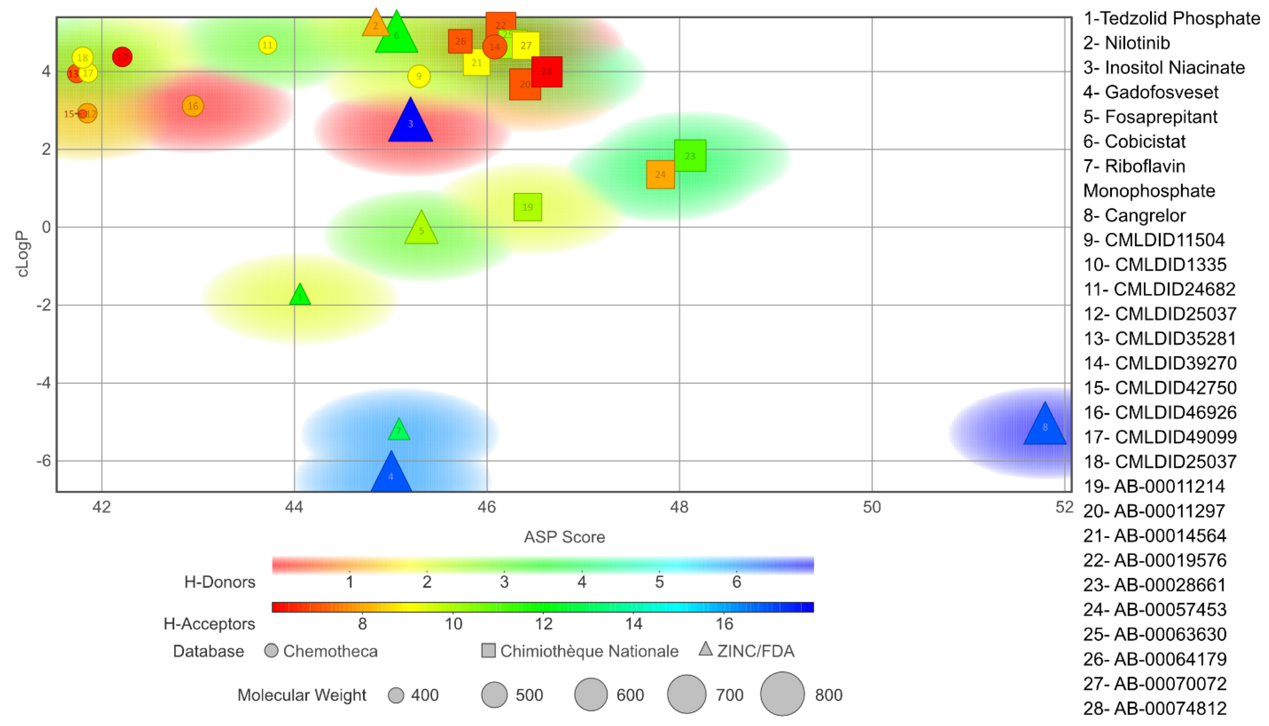 Molecules 26 06162 g005