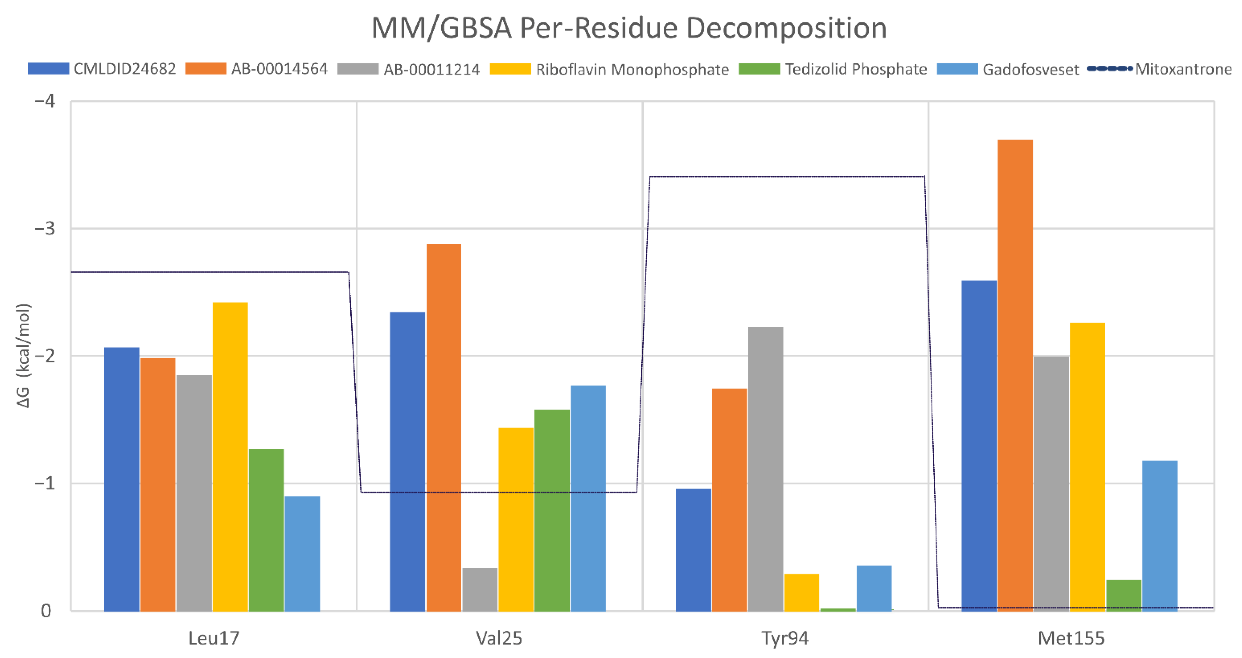 Molecules 26 06162 g007