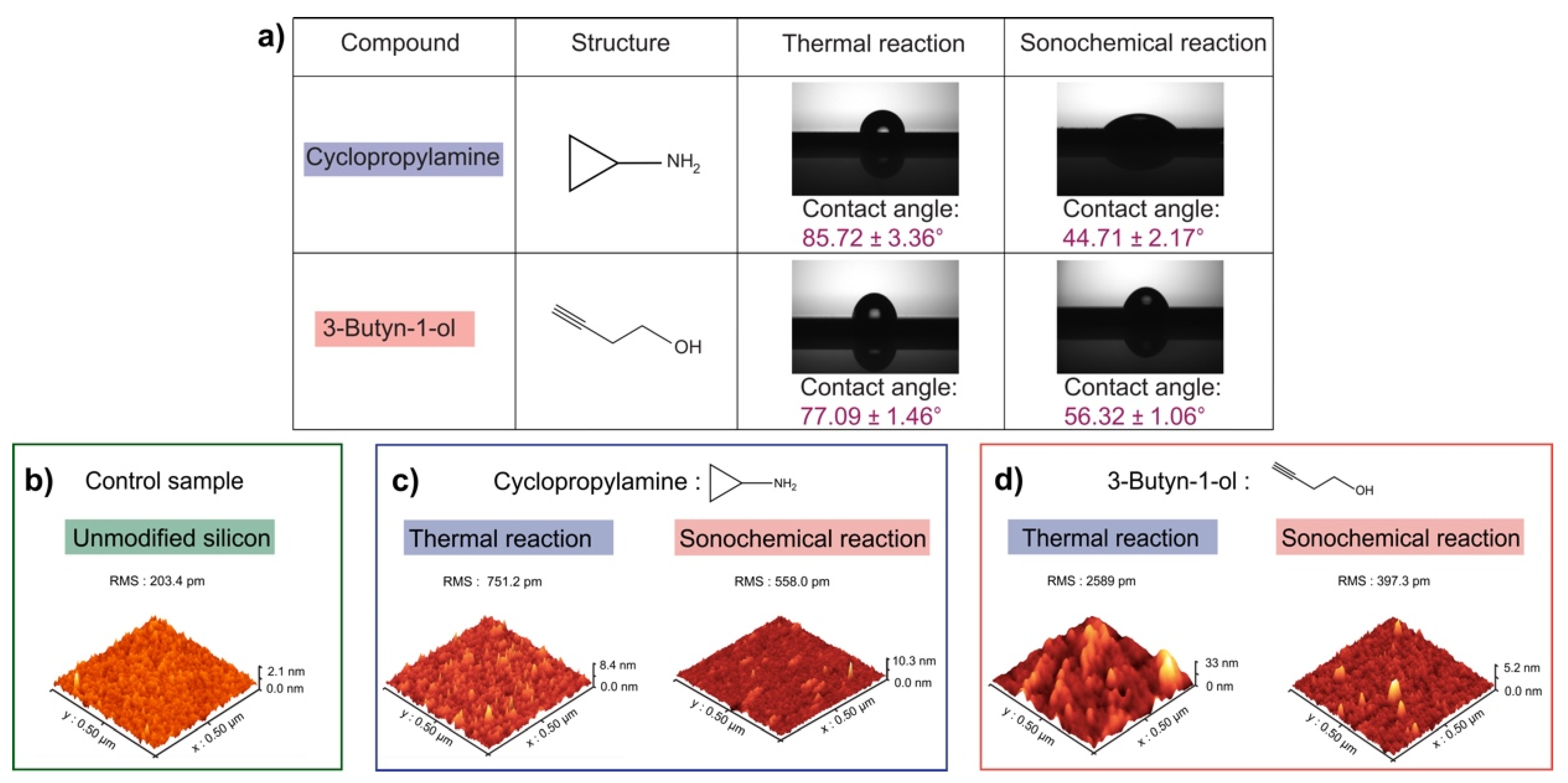 Molecules 26 06166 g001