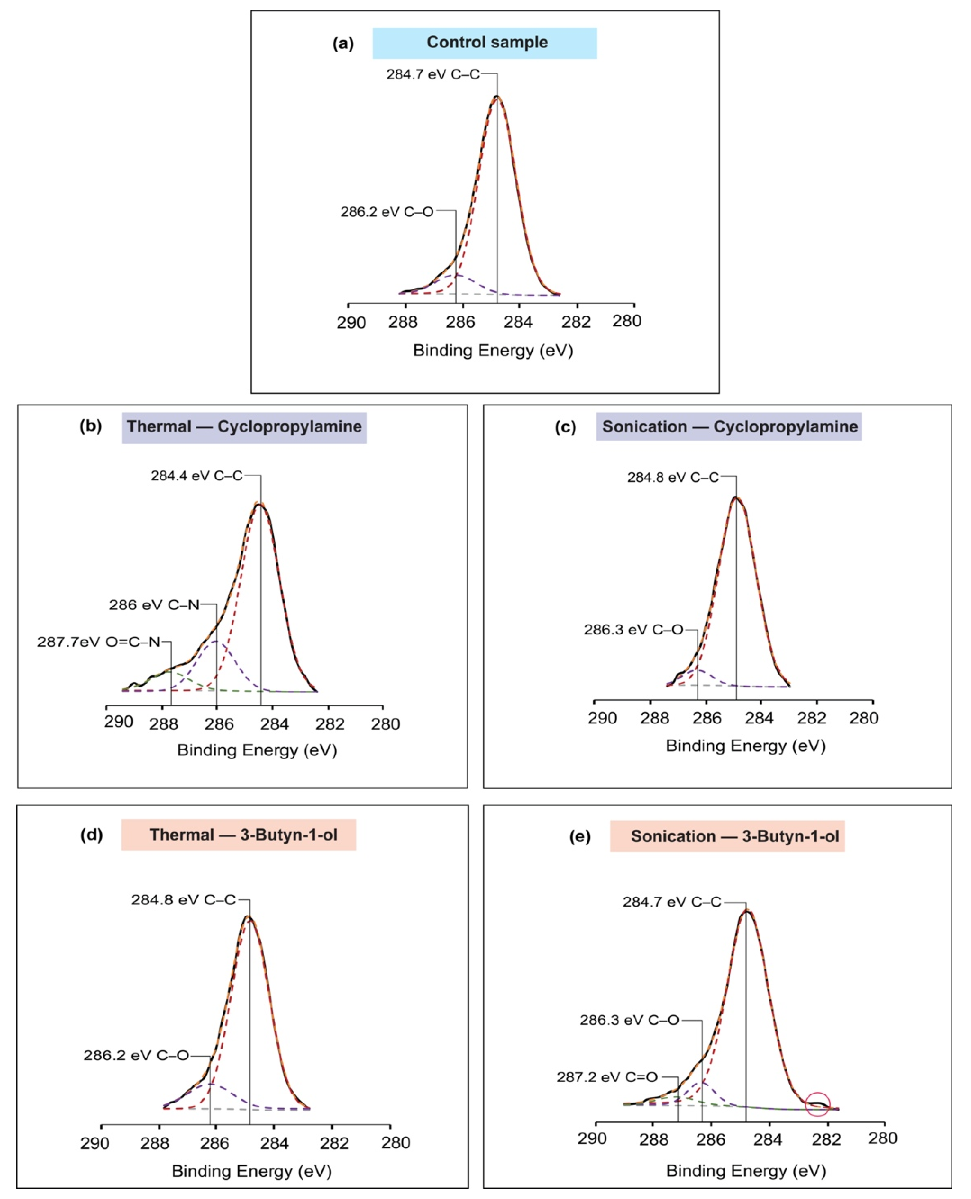 Molecules 26 06166 g003
