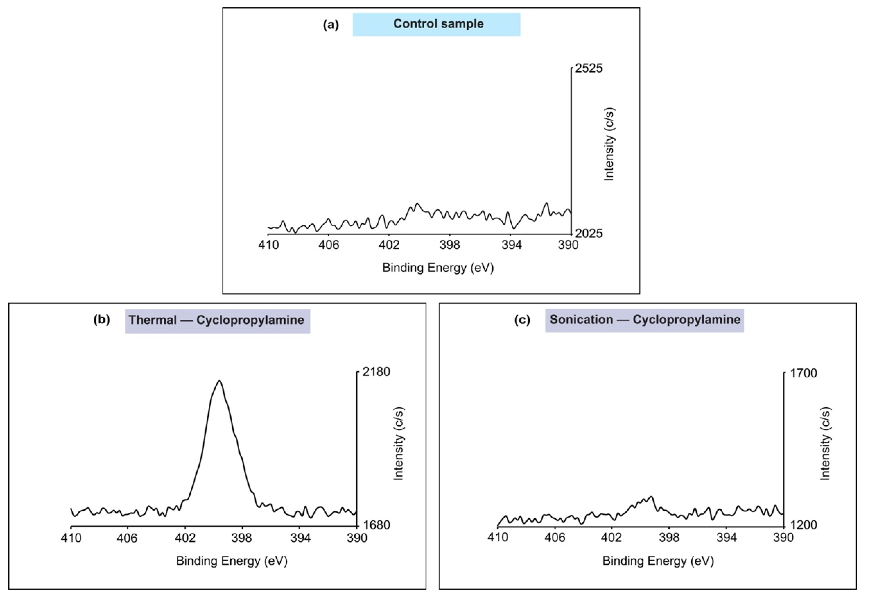 Molecules 26 06166 g005