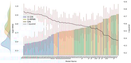 Molecules 26 06185 g0a1 550