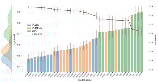 Molecules 26 06185 g0a2 550