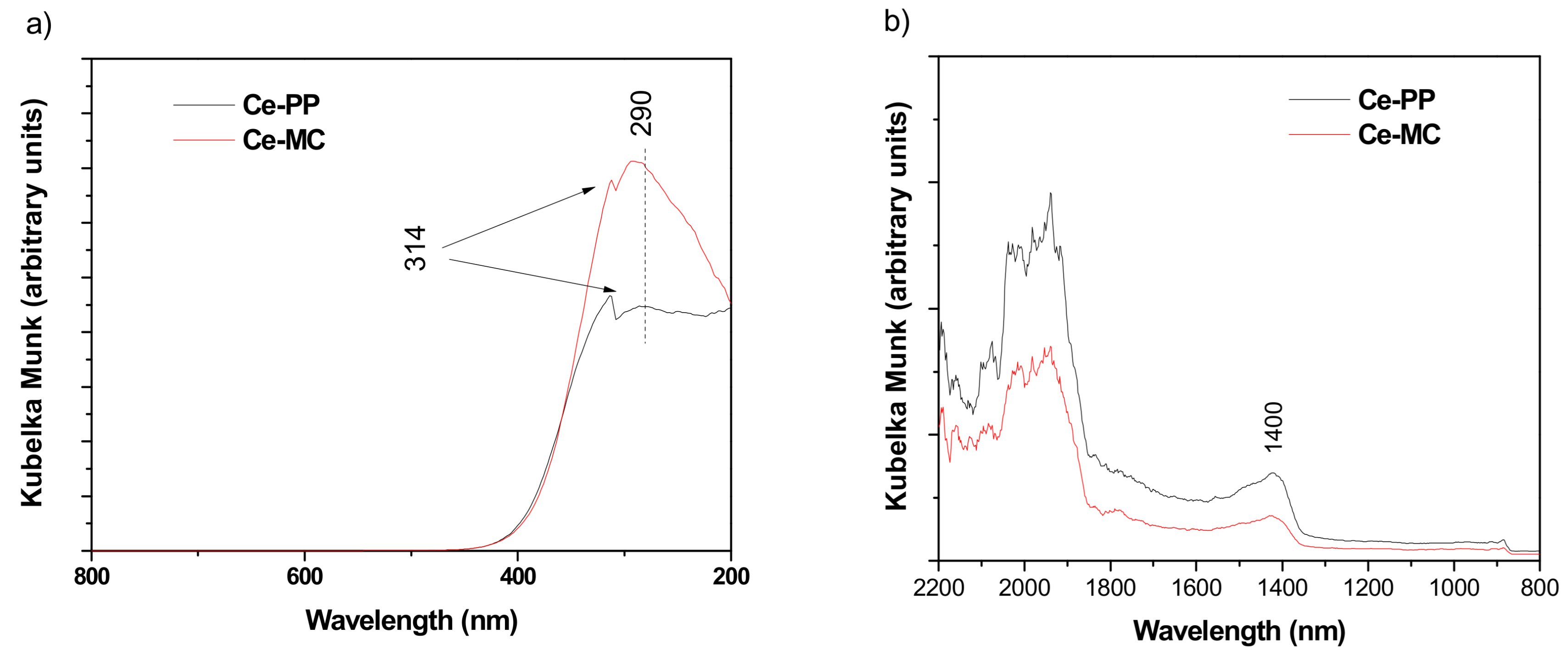 Molecules 26 06191 g005